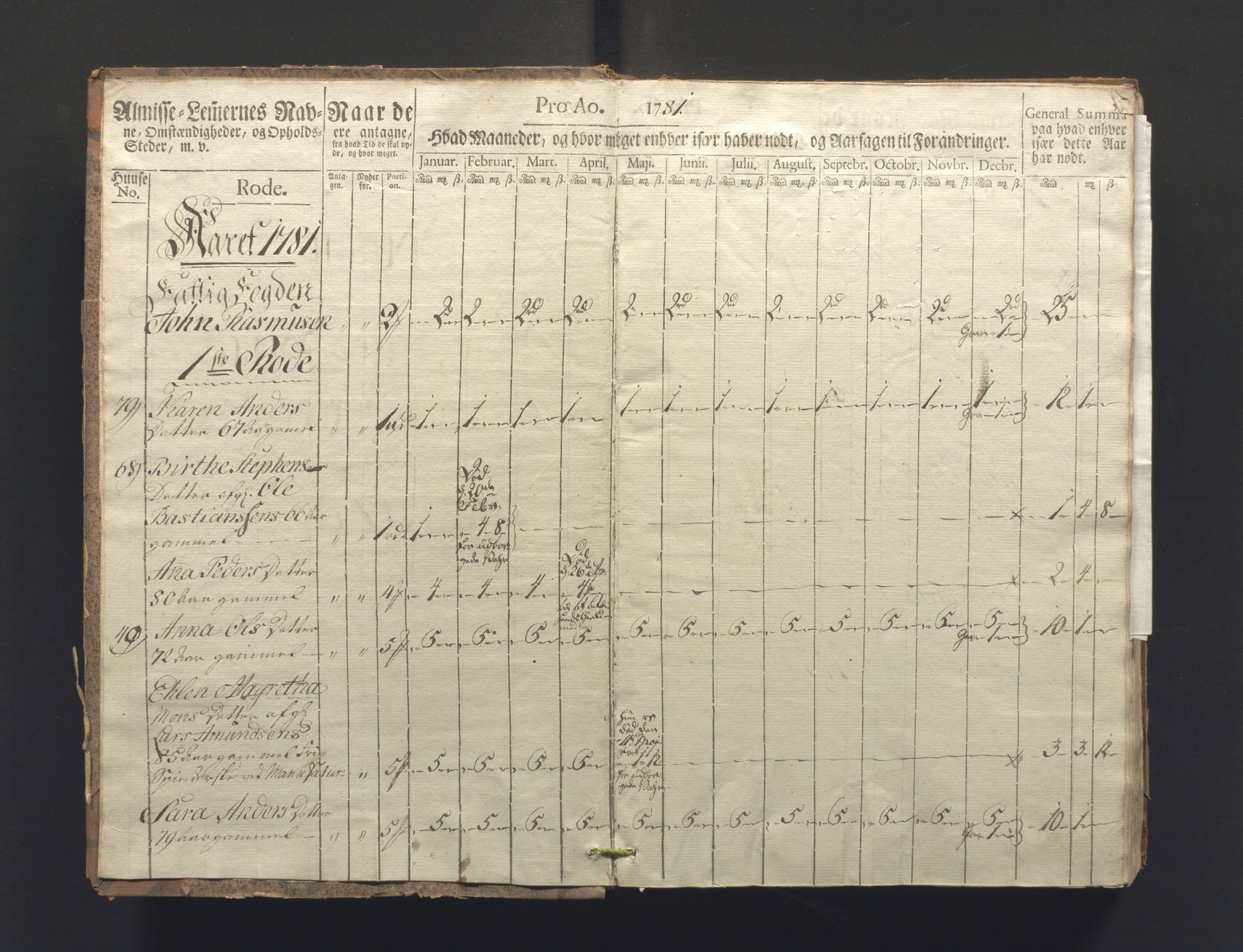 Overfattigkommisjonen i Bergen, AV/SAB-A-89001/F/L0006: Utdelingsbok for fattige i Nykirkesoknet, 1781-1785, s. 1b-2a