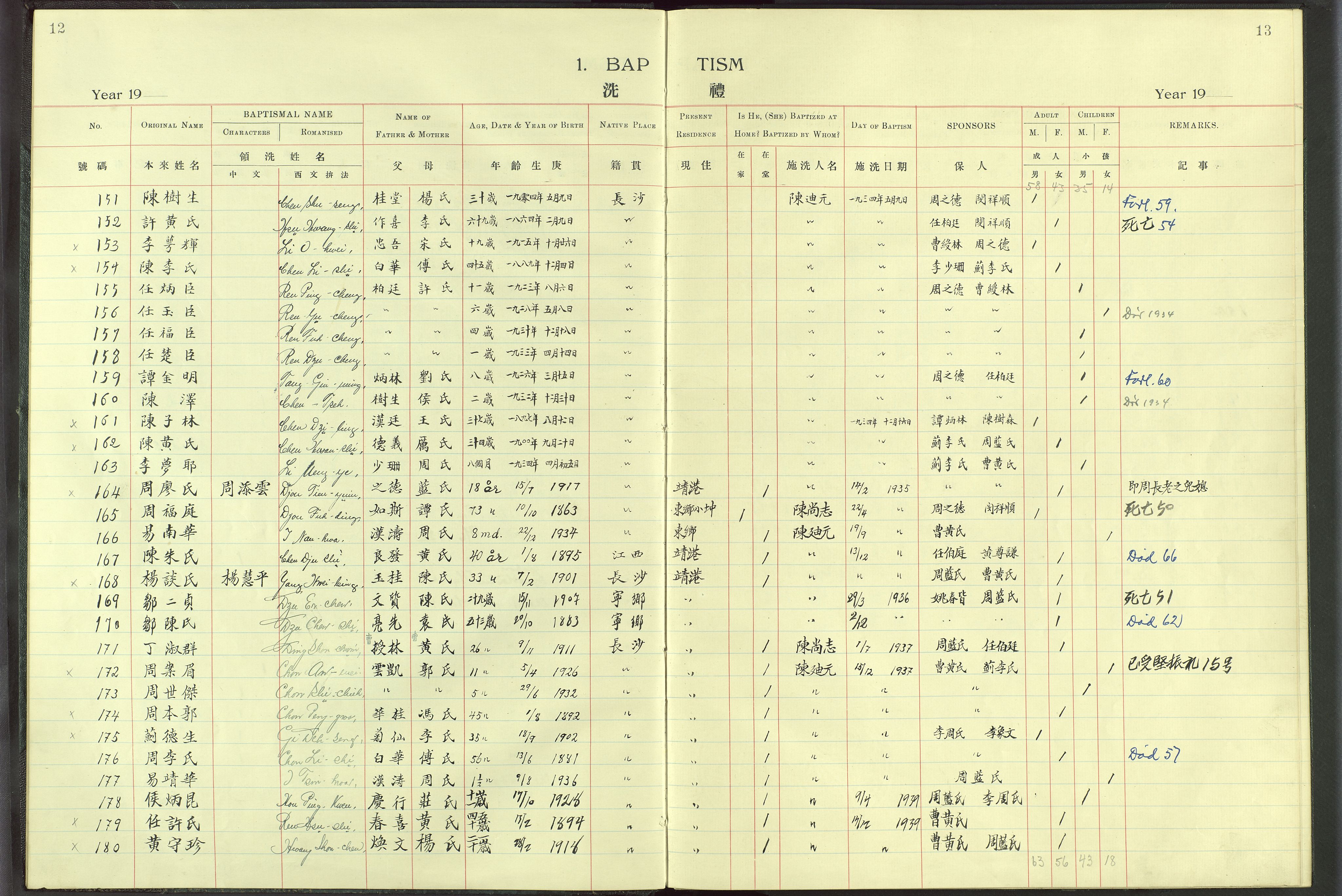 Det Norske Misjonsselskap - utland - Kina (Hunan), VID/MA-A-1065/Dm/L0008: Ministerialbok nr. 53, 1906-1948, s. 12-13