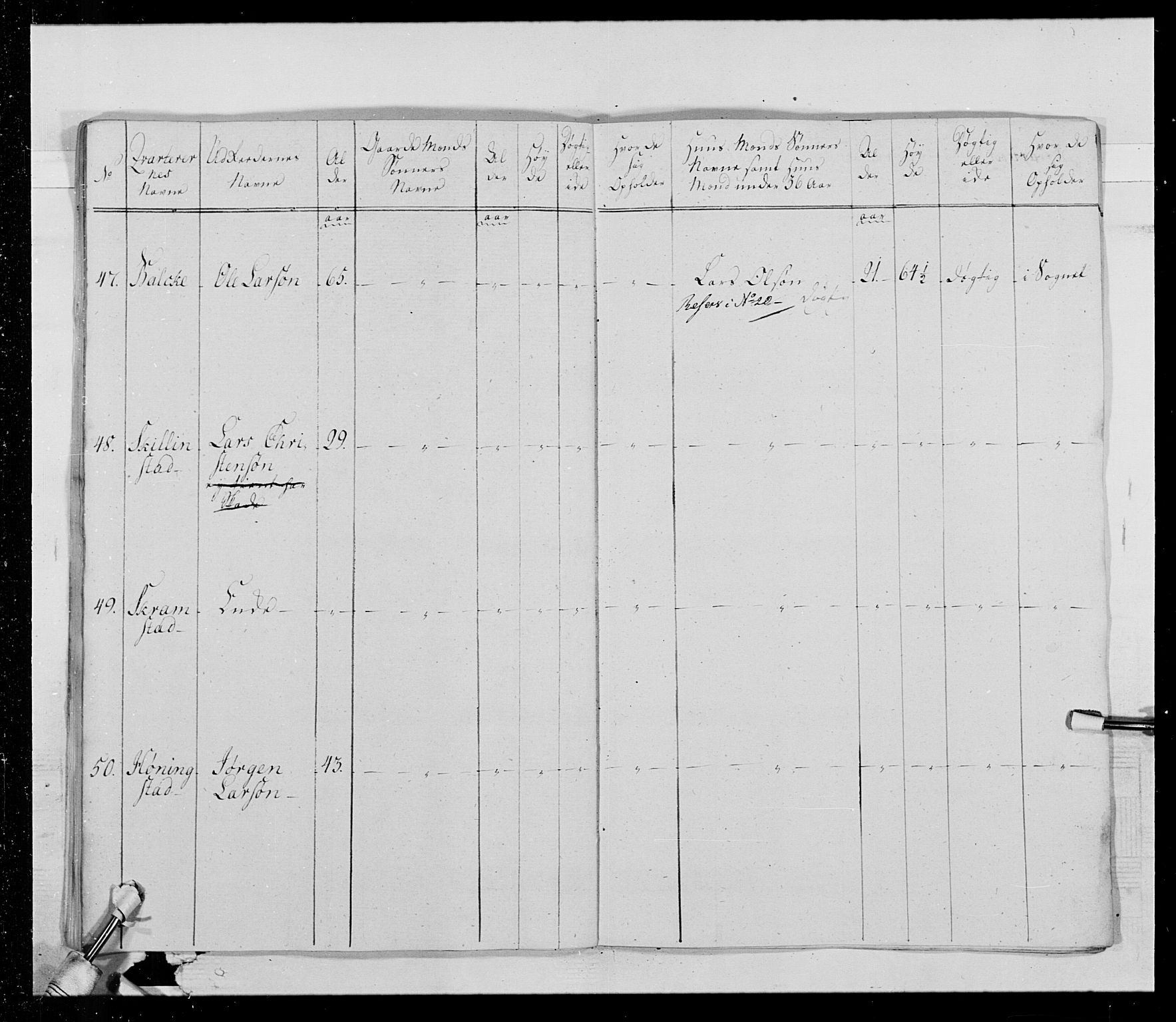 Generalitets- og kommissariatskollegiet, Det kongelige norske kommissariatskollegium, AV/RA-EA-5420/E/Eh/L0015: Opplandske dragonregiment, 1784-1789, s. 515