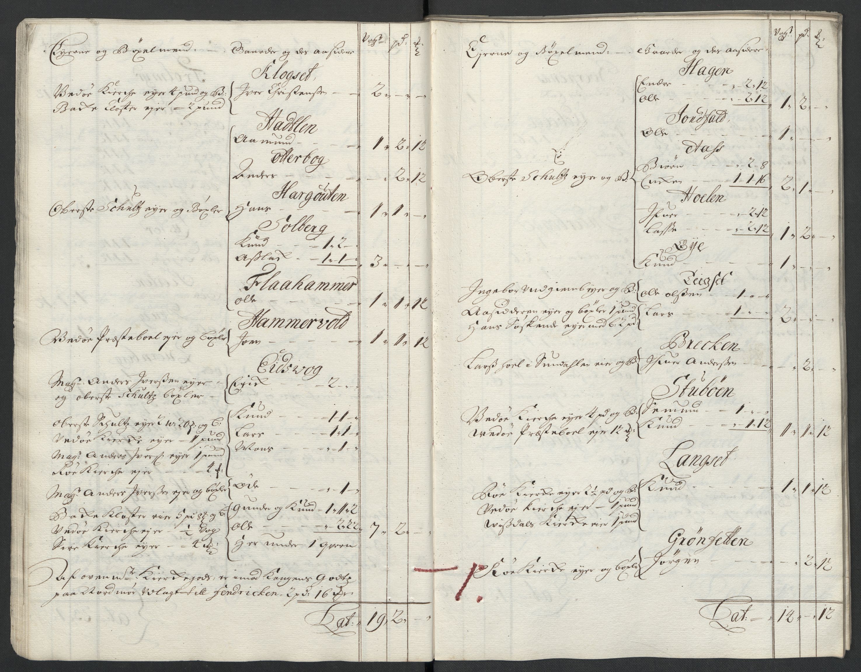 Rentekammeret inntil 1814, Reviderte regnskaper, Fogderegnskap, RA/EA-4092/R55/L3656: Fogderegnskap Romsdal, 1703-1705, s. 27