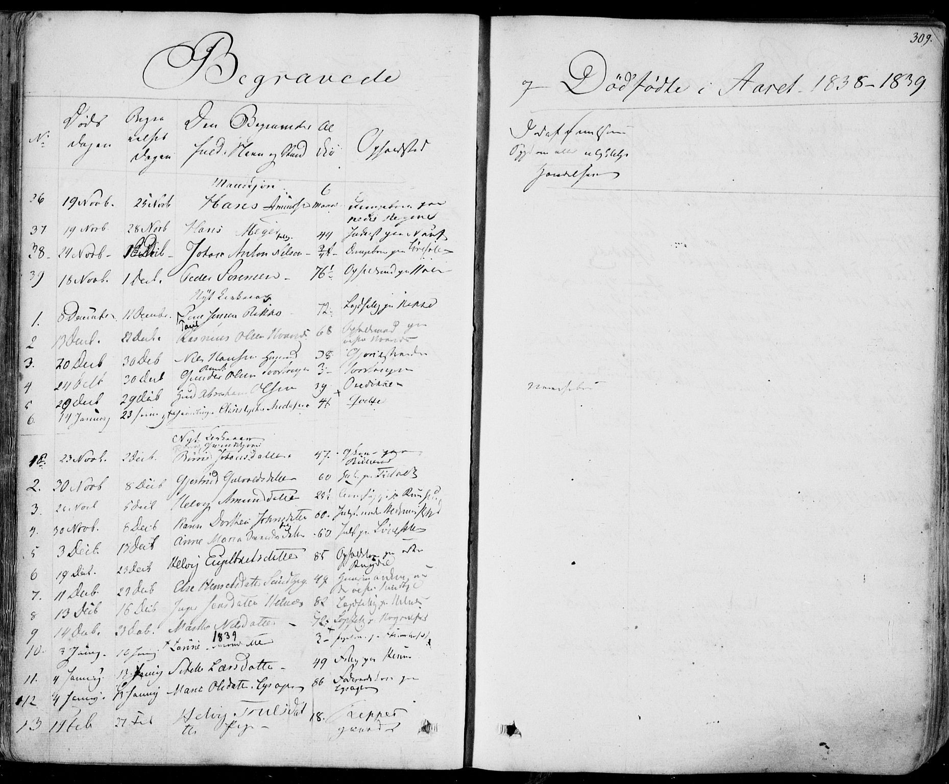 Hedrum kirkebøker, AV/SAKO-A-344/F/Fa/L0005: Ministerialbok nr. I 5, 1835-1848, s. 309