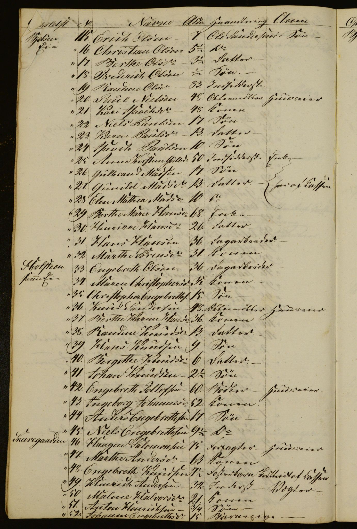 OBA, Manntall for Aker 1832, 1832