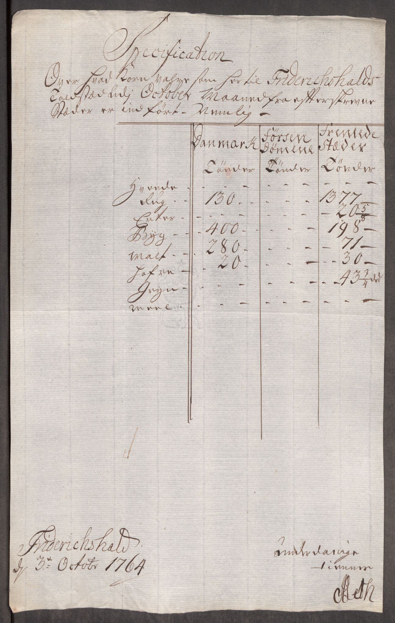 Rentekammeret inntil 1814, Realistisk ordnet avdeling, AV/RA-EA-4070/Oe/L0008: [Ø1]: Priskuranter, 1764-1768, s. 26