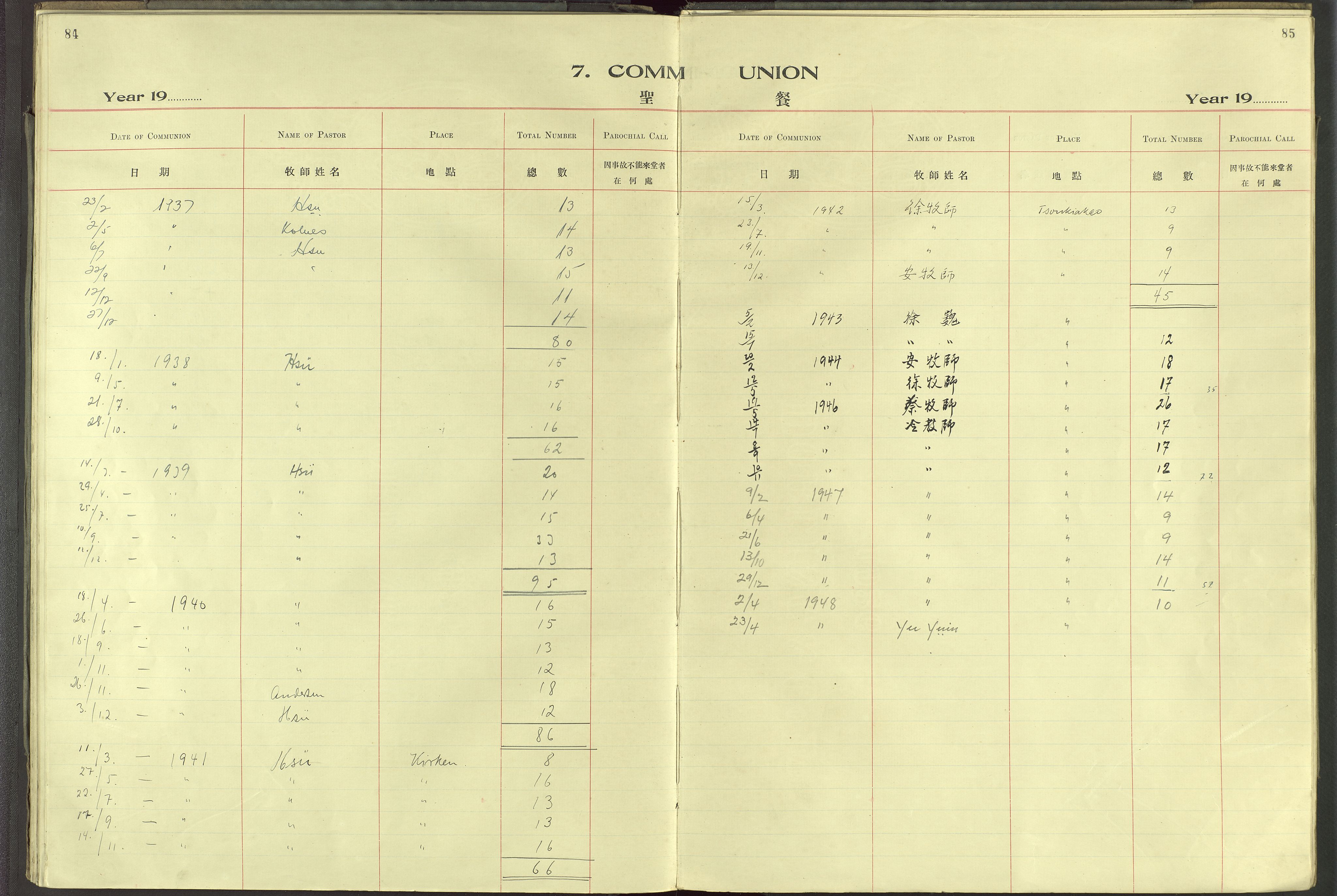 Det Norske Misjonsselskap - utland - Kina (Hunan), VID/MA-A-1065/Dm/L0093: Ministerialbok nr. 131, 1909-1945, s. 84-85