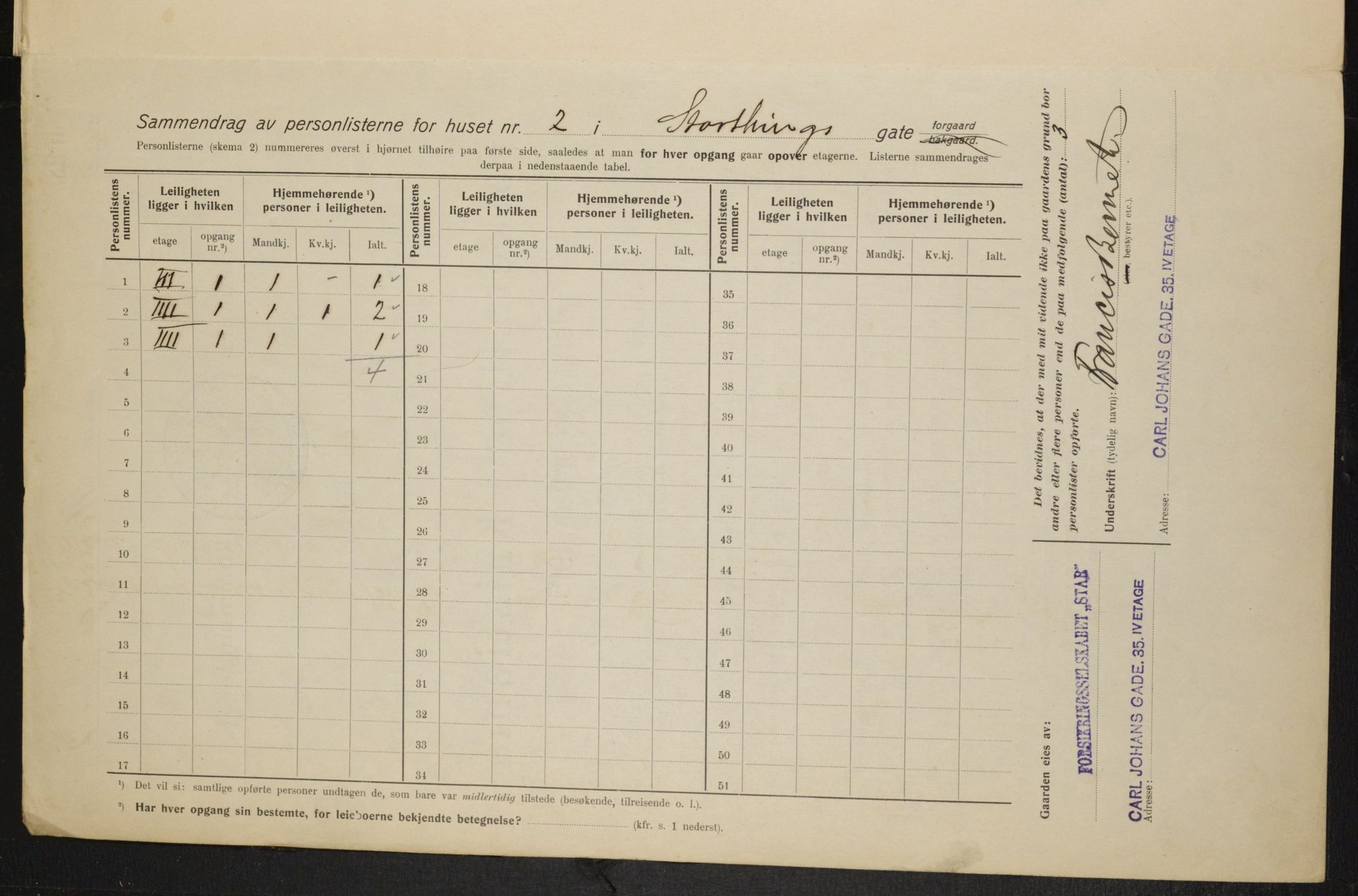 OBA, Kommunal folketelling 1.2.1915 for Kristiania, 1915, s. 103661