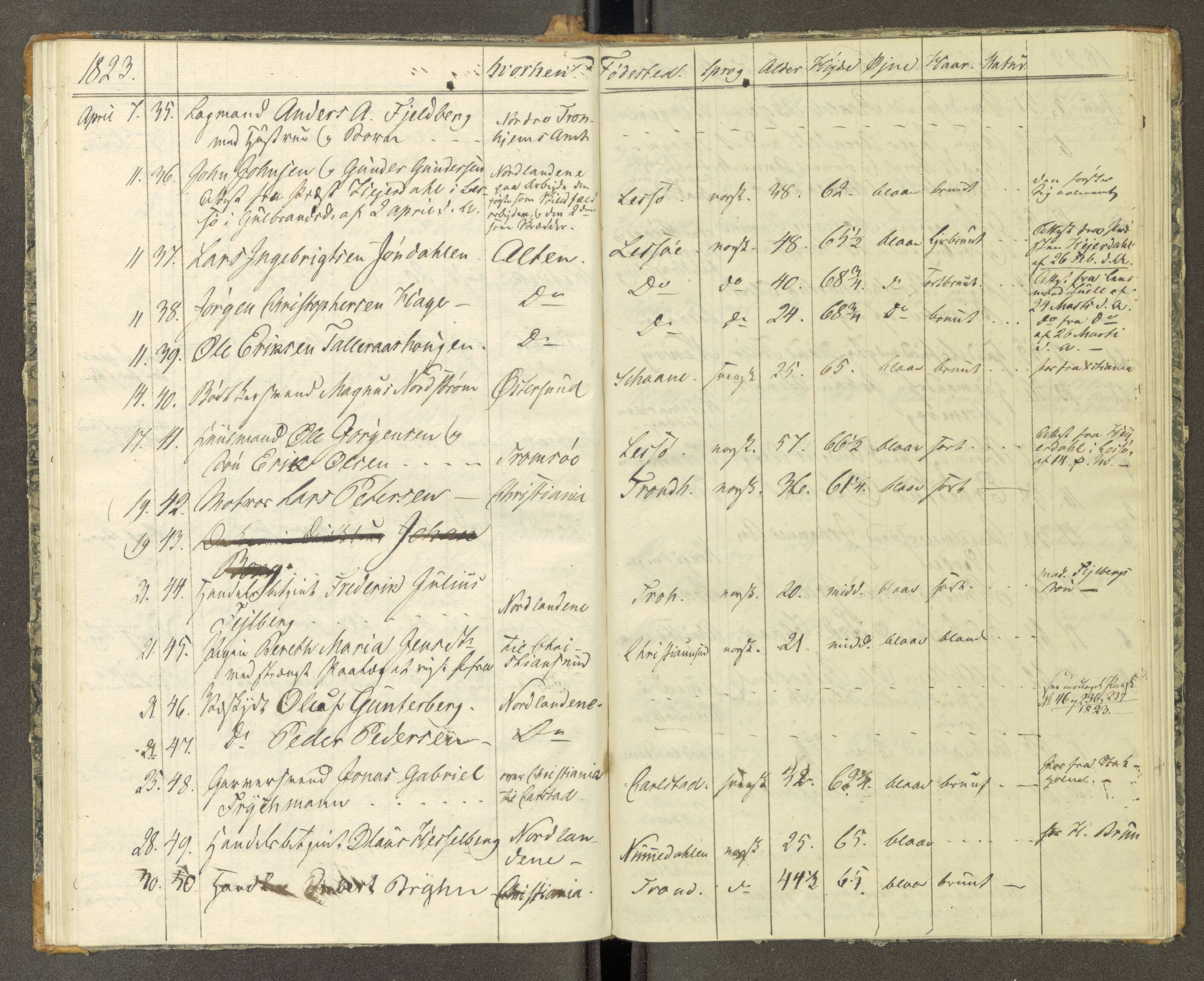 Trondheim politikammer, AV/SAT-A-1887/1/30/L0002: Passprotokoll. Første del:utstedtete pass. Andre del :innleverte/fornyede, 1819-1823