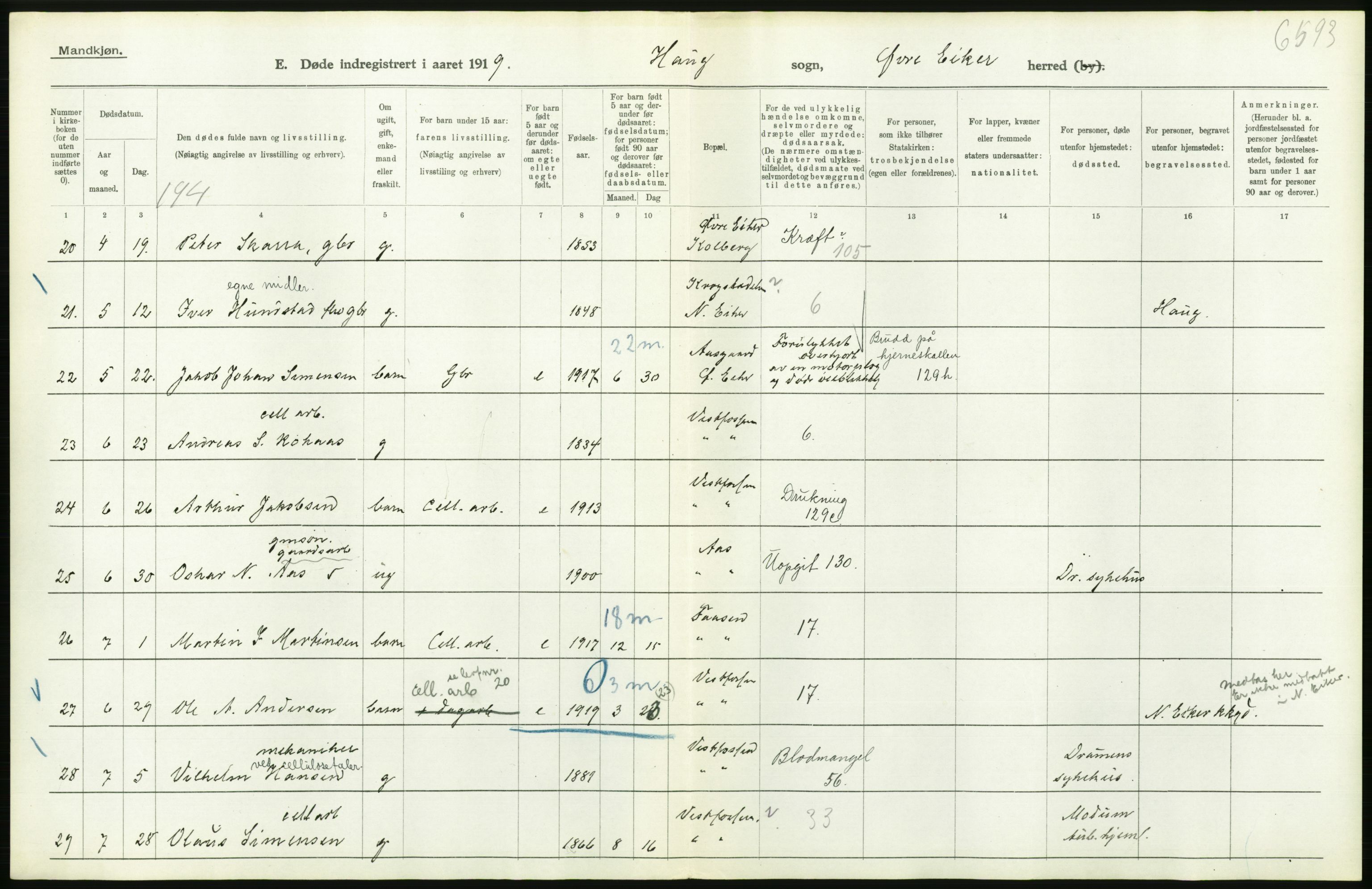 Statistisk sentralbyrå, Sosiodemografiske emner, Befolkning, AV/RA-S-2228/D/Df/Dfb/Dfbi/L0018: Buskerud fylke: Døde. Bygder og byer., 1919, s. 260