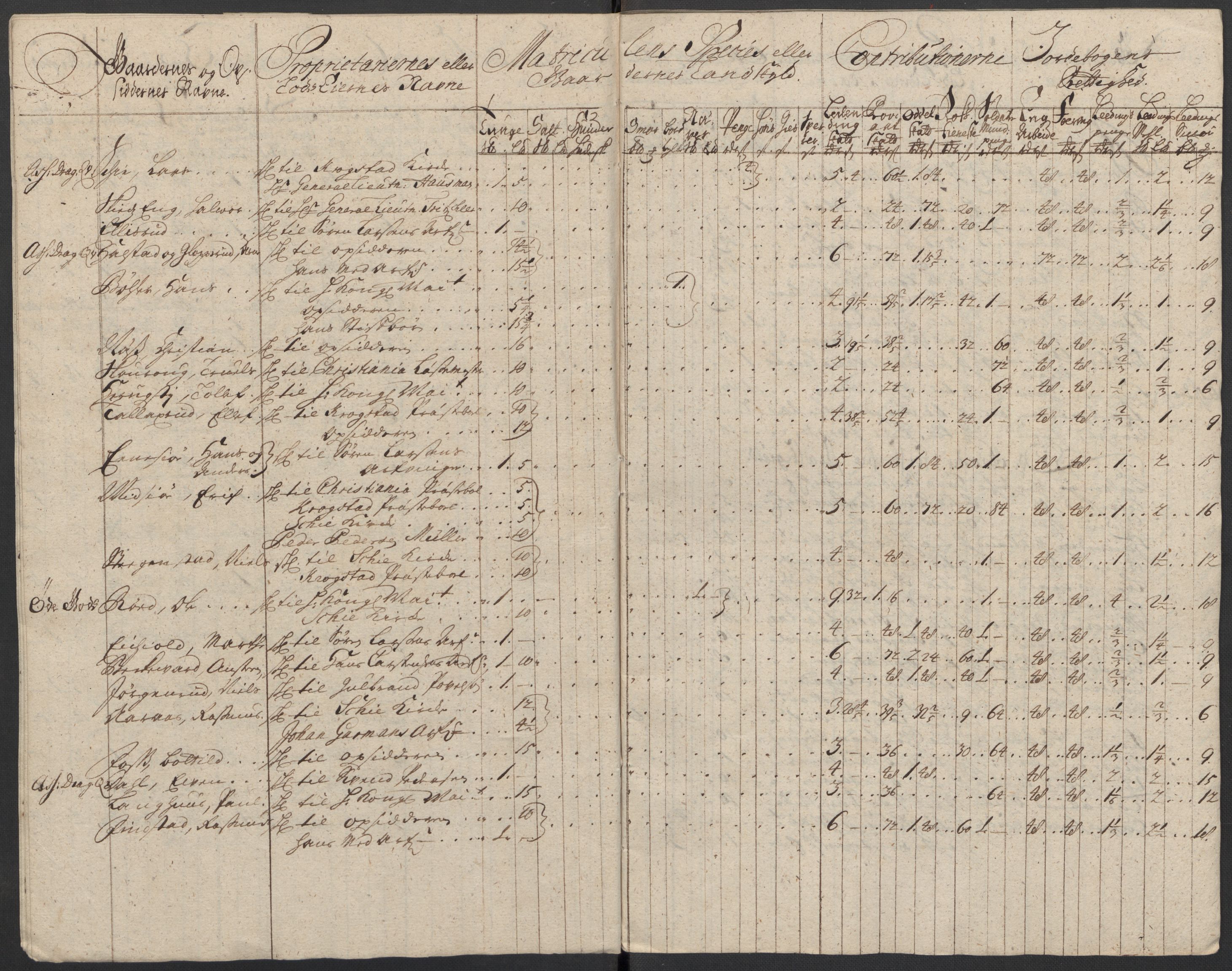 Rentekammeret inntil 1814, Reviderte regnskaper, Fogderegnskap, AV/RA-EA-4092/R10/L0450: Fogderegnskap Aker og Follo, 1712, s. 48