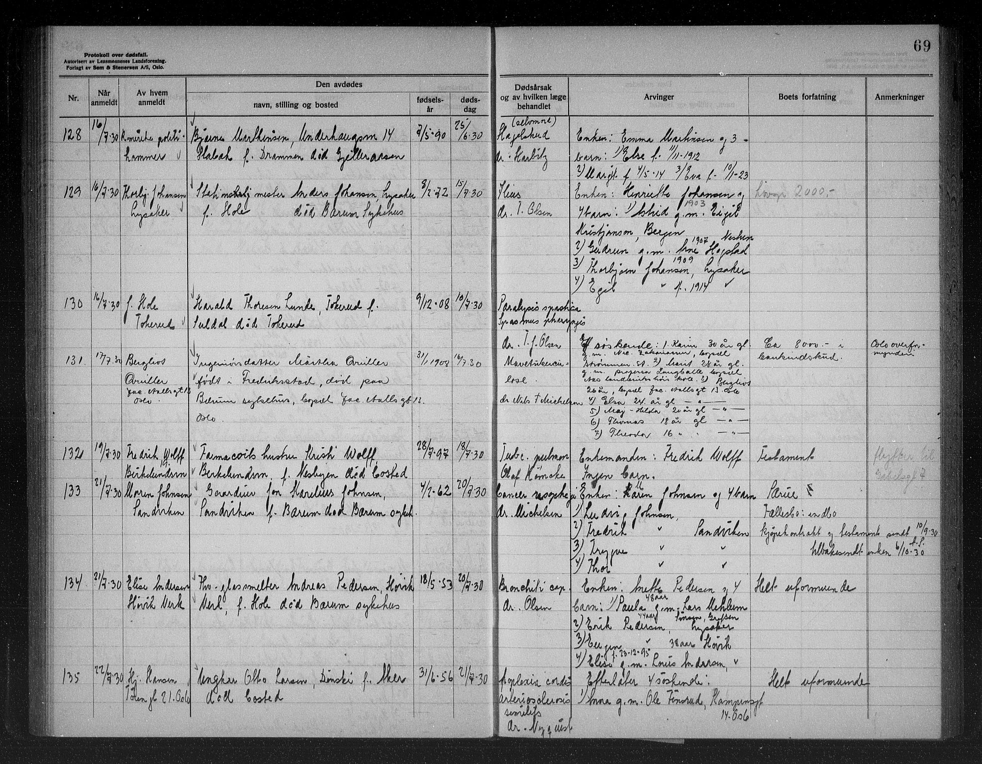 Bærum lensmannskontor, AV/SAO-A-10277/H/Ha/Haa/L0007: Dødsanmeldelsesprotokoll, 1928-1934, s. 69