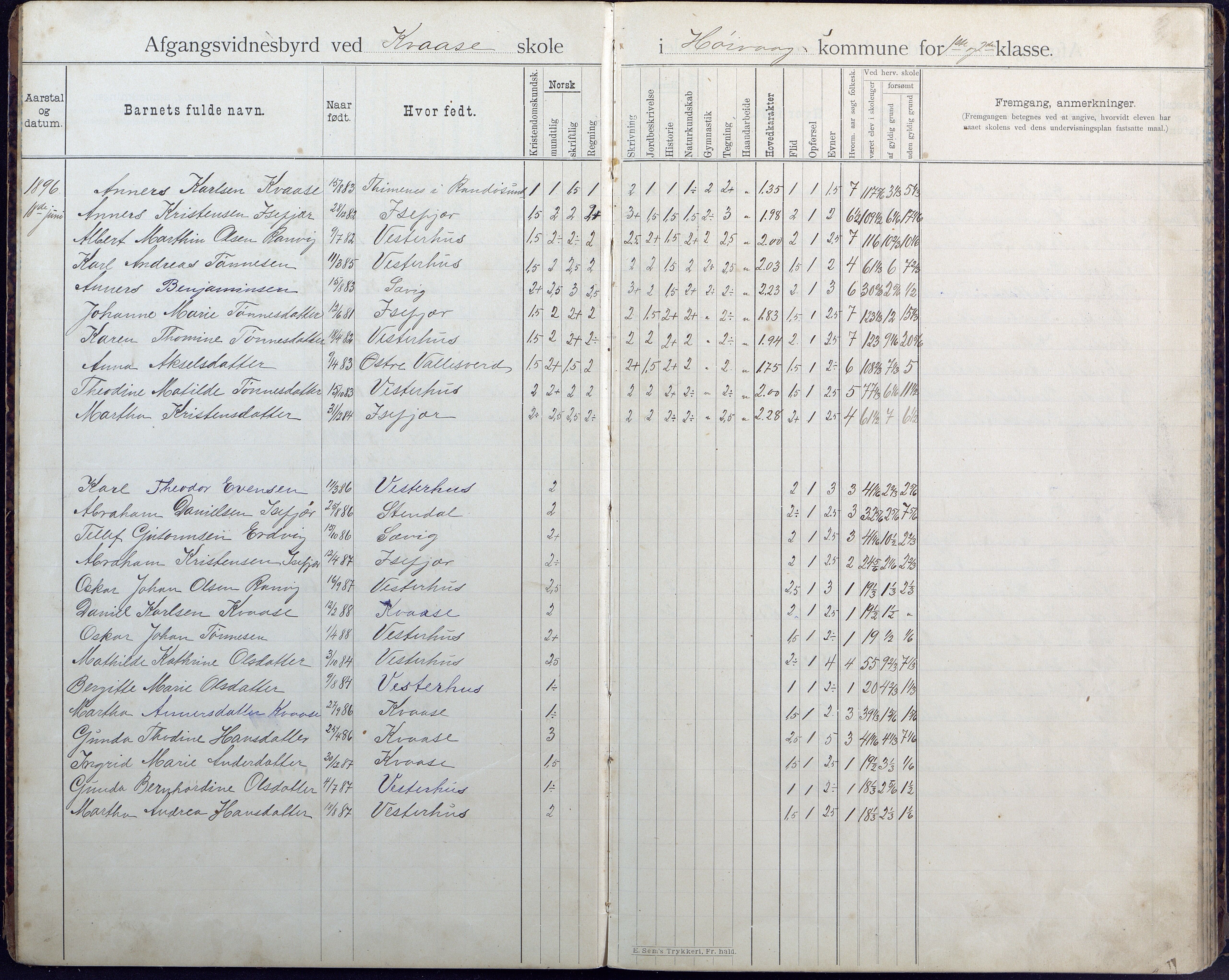 Høvåg kommune, AAMA/KA0927-PK/1/05/L0408: Avgangsvitnesbyrd, Kvåse folkeskole, 1895-1925