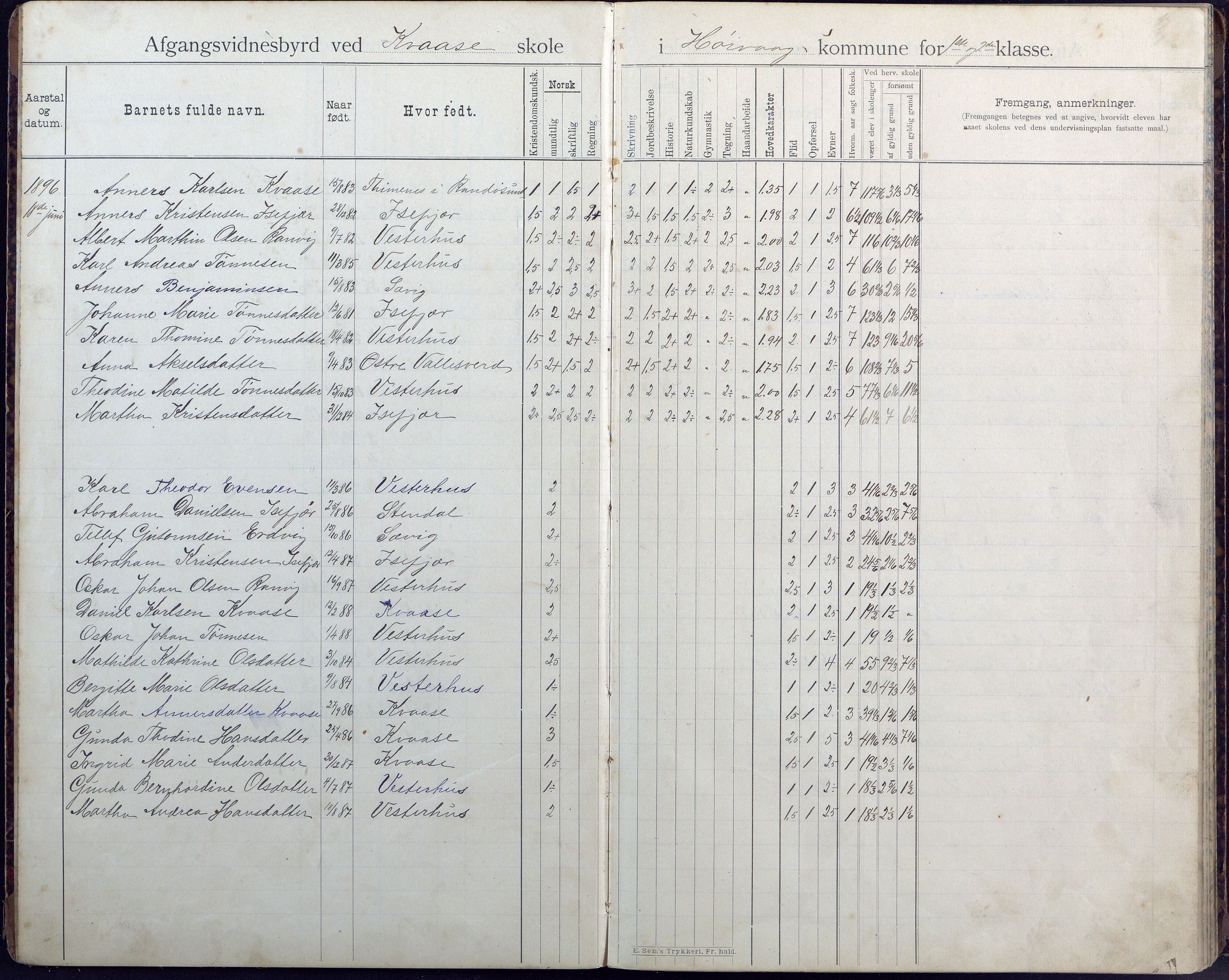 Høvåg kommune, AAKS/KA0927-PK/1/05/L0408: Avgangsvitnesbyrd, Kvåse folkeskole, 1895-1925