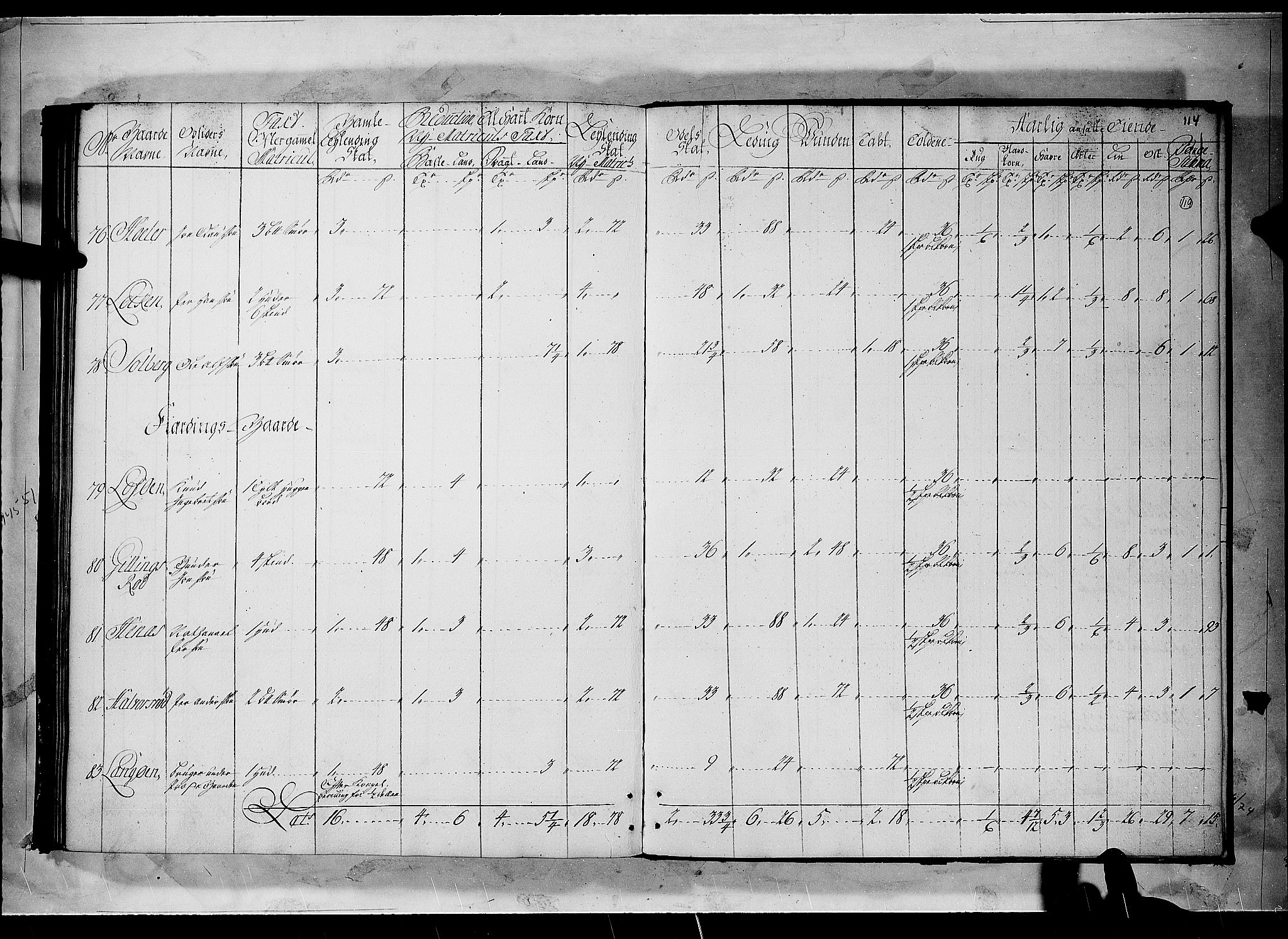 Rentekammeret inntil 1814, Realistisk ordnet avdeling, AV/RA-EA-4070/N/Nb/Nbf/L0096: Moss, Onsøy, Tune og Veme matrikkelprotokoll, 1723, s. 118b-119a