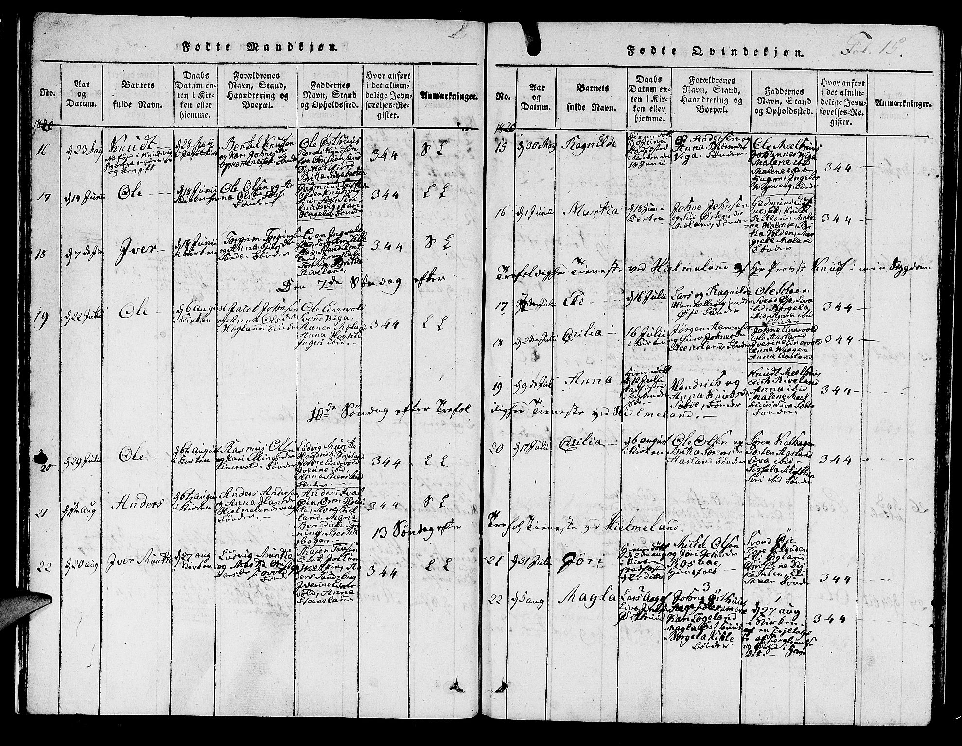 Hjelmeland sokneprestkontor, AV/SAST-A-101843/01/IV/L0003: Ministerialbok nr. A 3, 1816-1834, s. 15