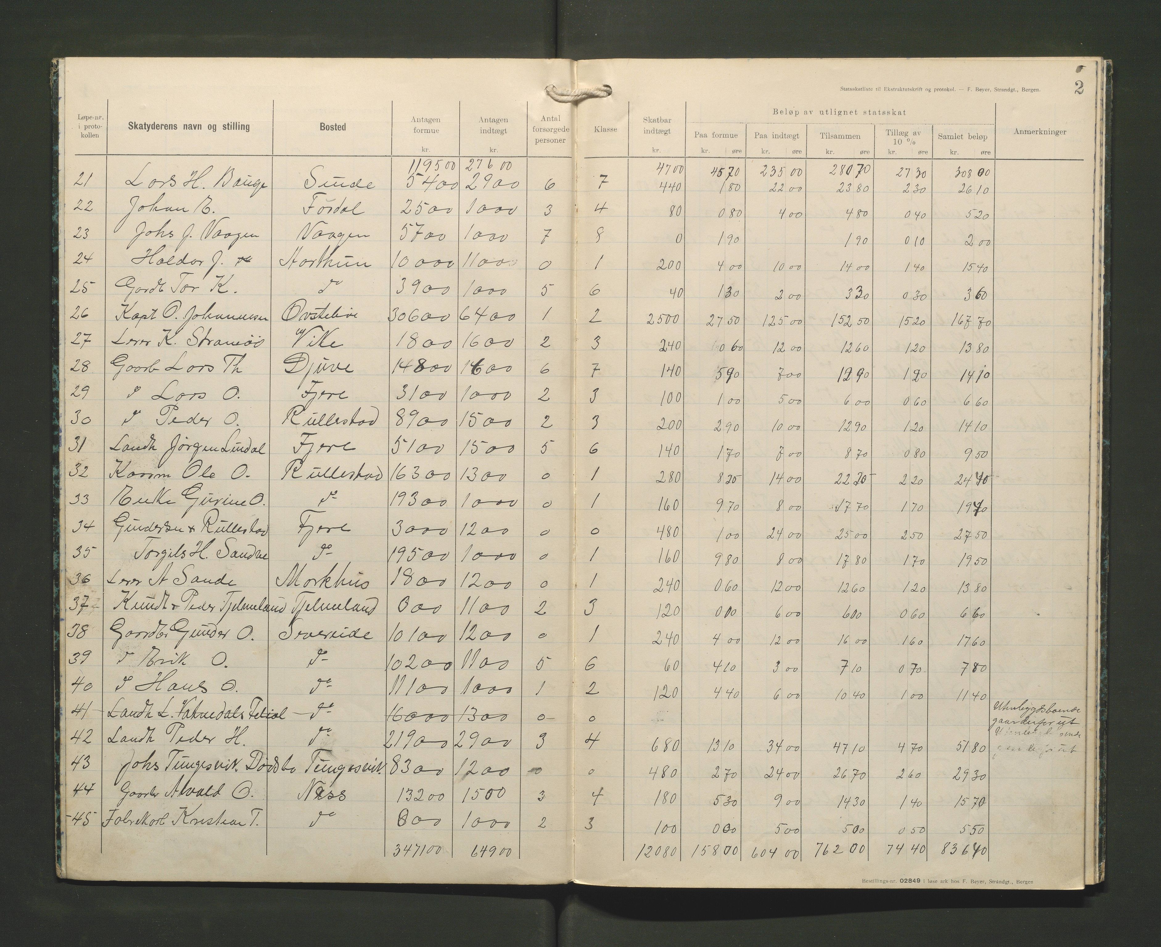 Skånevik kommune. Likningskontoret, IKAH/1212-142/F/Fb/L0003: Likningsprotokoll, statsskatt, 1915-1916