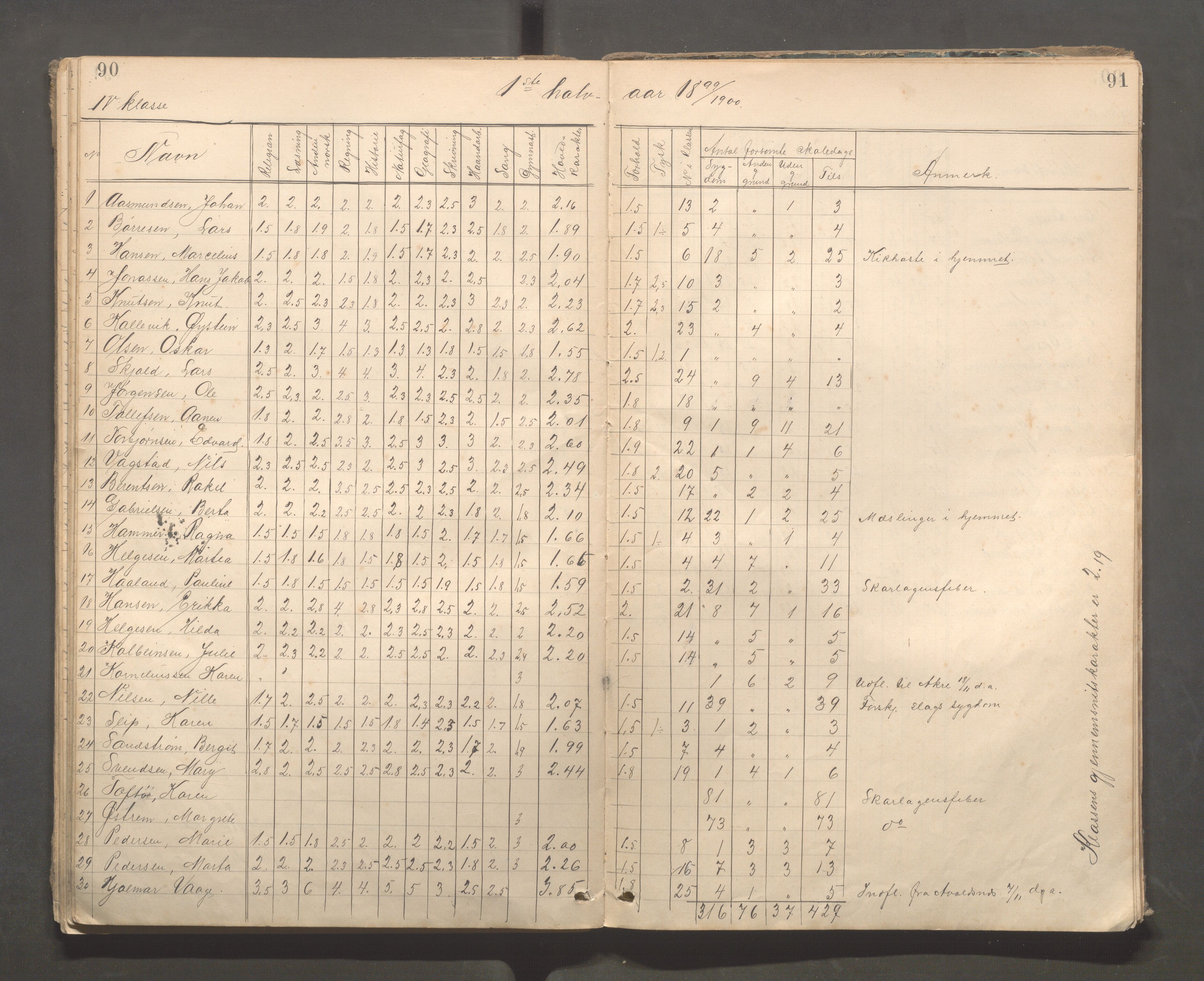 Kopervik Kommune - Kopervik skole, IKAR/K-102472/H/L0010: Skoleprotokoll 3. og 4.klasse, 1889-1906, s. 90-91