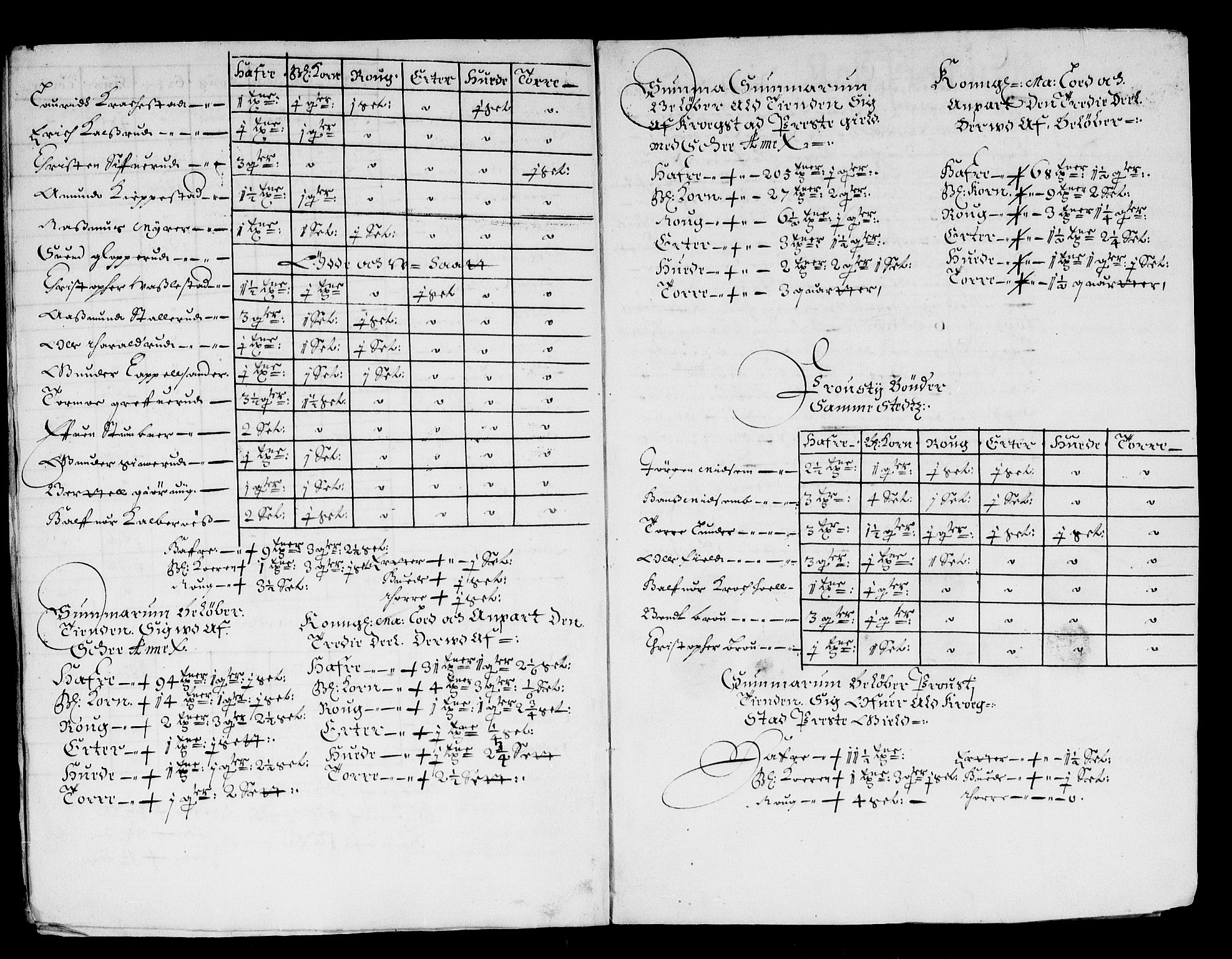 Rentekammeret inntil 1814, Reviderte regnskaper, Stiftamtstueregnskaper, Landkommissariatet på Akershus og Akershus stiftamt, RA/EA-5869/R/Ra/L0014: Landkommissariatet på Akershus, 1663