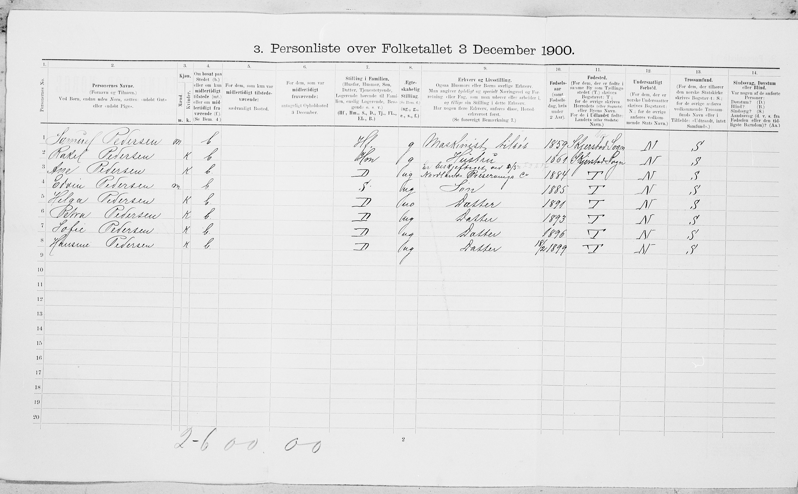 SAT, Folketelling 1900 for 1804 Bodø kjøpstad, 1900, s. 364