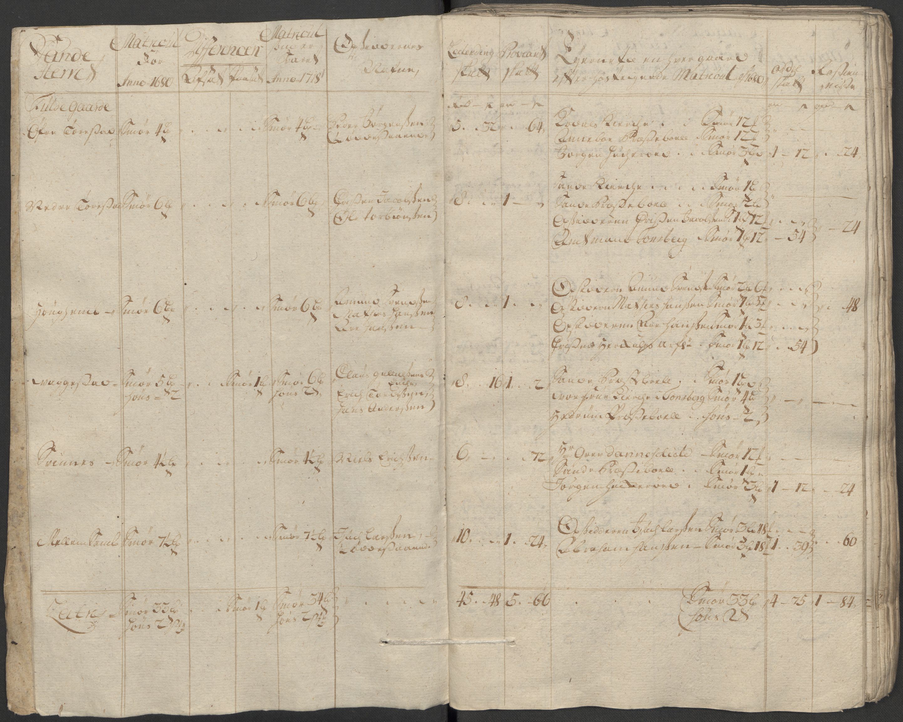 Rentekammeret inntil 1814, Reviderte regnskaper, Fogderegnskap, RA/EA-4092/R33/L1988: Fogderegnskap Larvik grevskap, 1718, s. 43