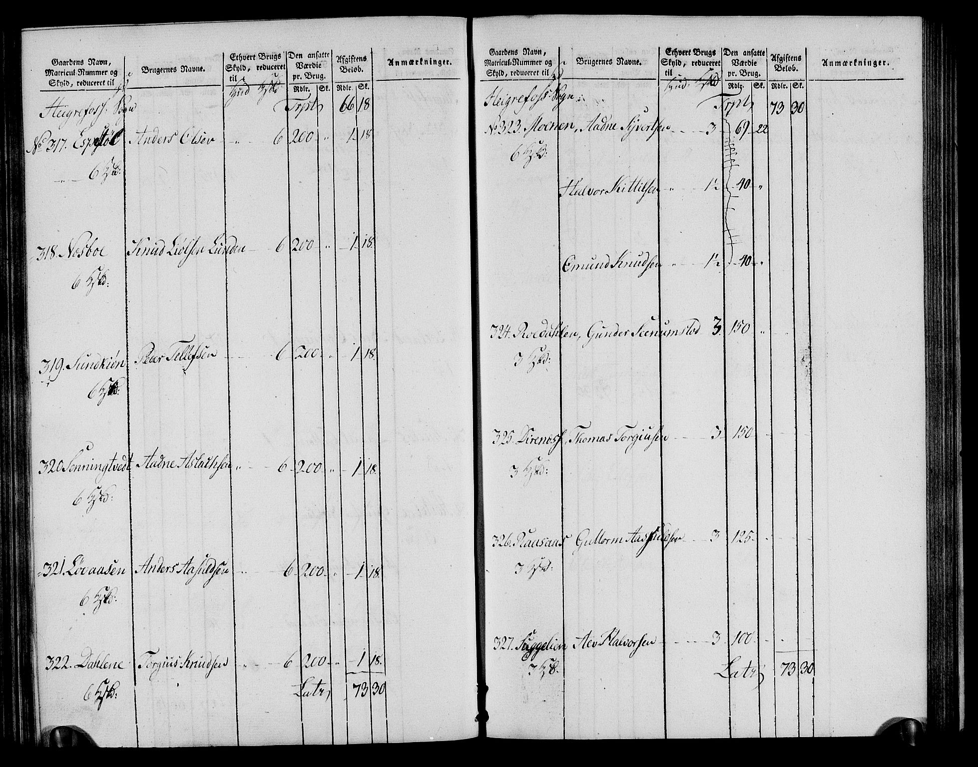 Rentekammeret inntil 1814, Realistisk ordnet avdeling, RA/EA-4070/N/Ne/Nea/L0085: Råbyggelag fogderi. Oppebørselsregister, 1803-1804, s. 78