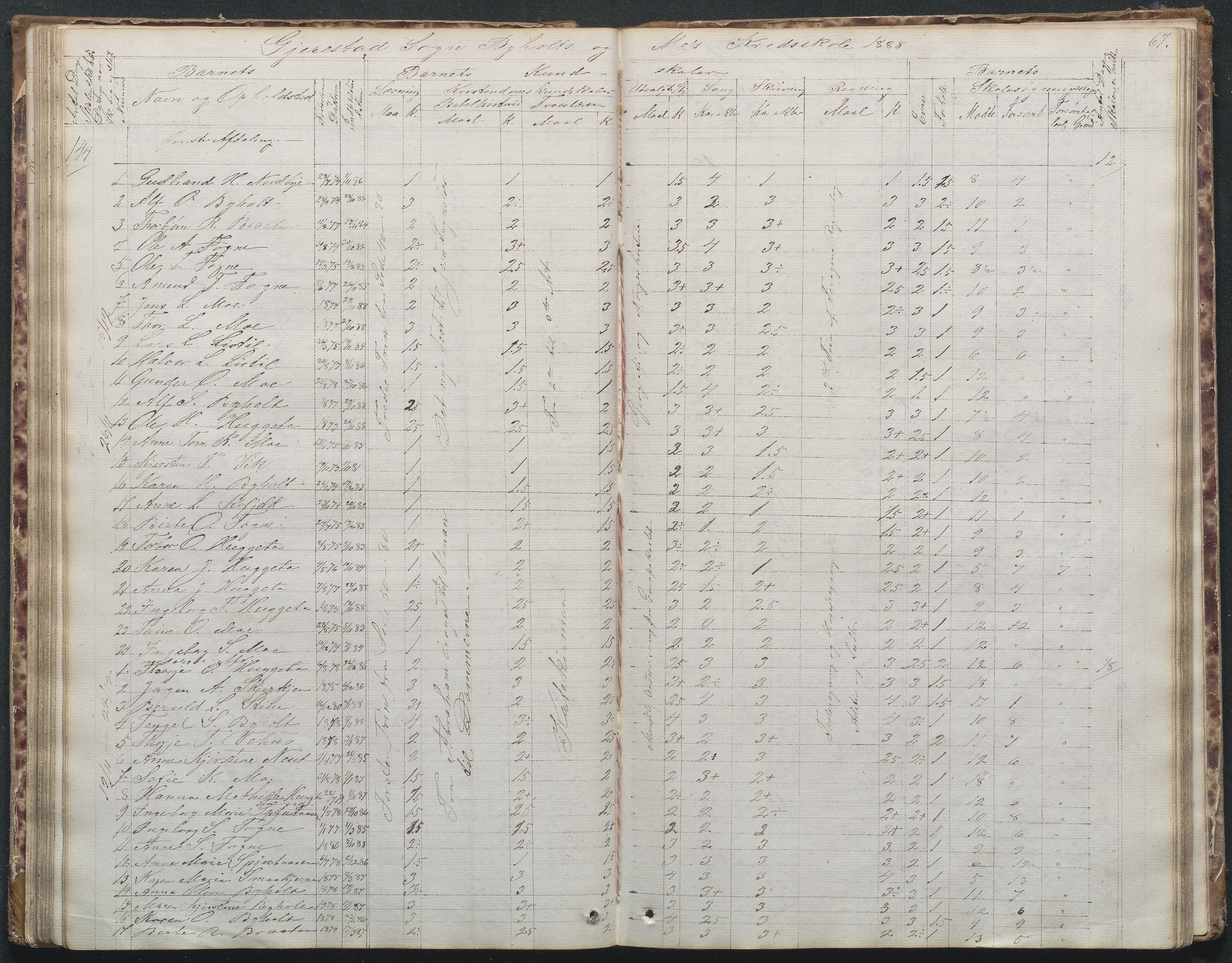 Gjerstad Kommune, Byholt-Mo Sunde skolekrets, AAKS/KA0911-550f/F02/L0001: Skoleprotokoll Byholt og Mo krets, 1863-1891, s. 68