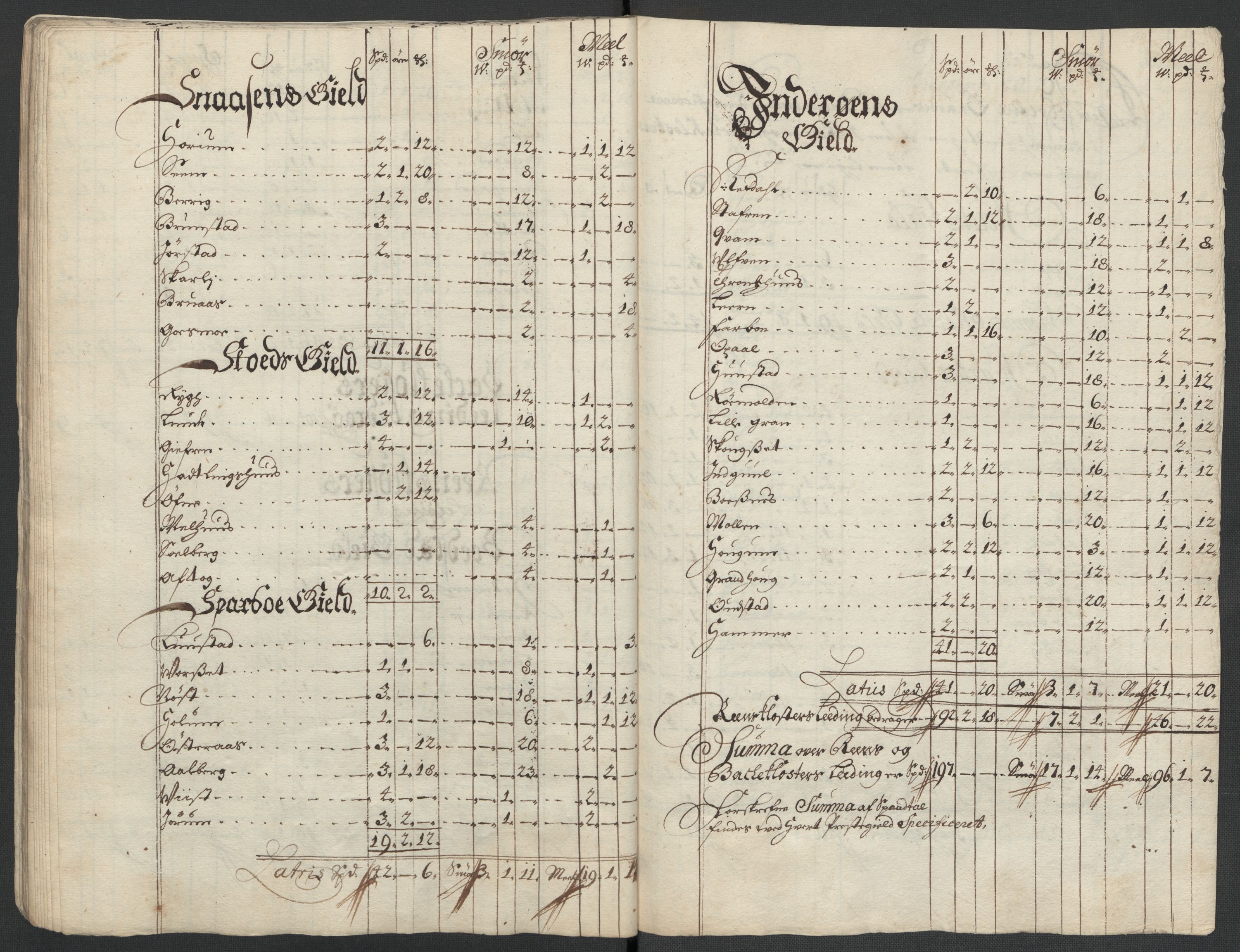 Rentekammeret inntil 1814, Reviderte regnskaper, Fogderegnskap, RA/EA-4092/R63/L4312: Fogderegnskap Inderøy, 1701-1702, s. 68