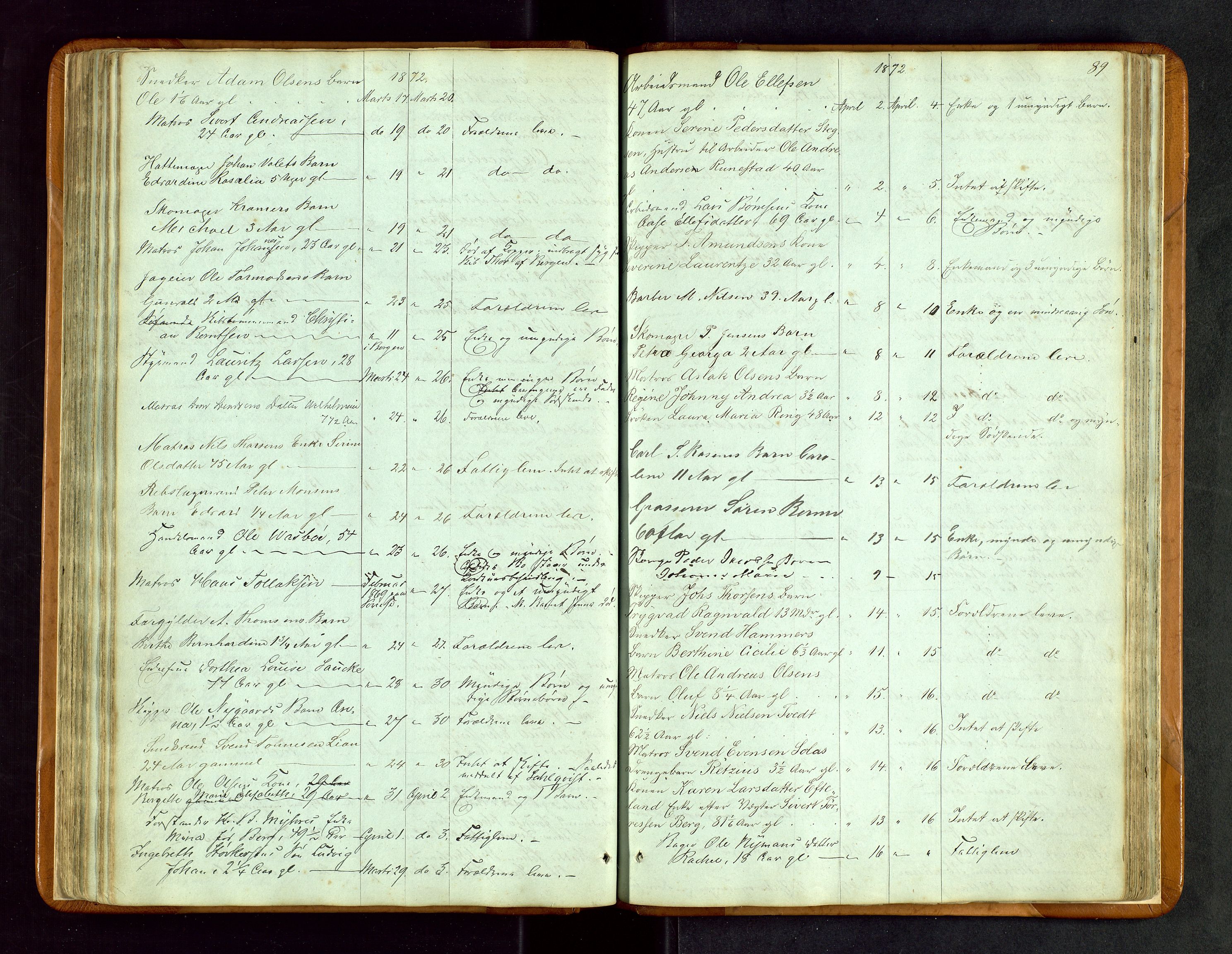 Stavanger byfogd, AV/SAST-A-101408/001/5/52/52B/L0002: Liste over anmeldte dødsfall, 1863-1877, s. 89