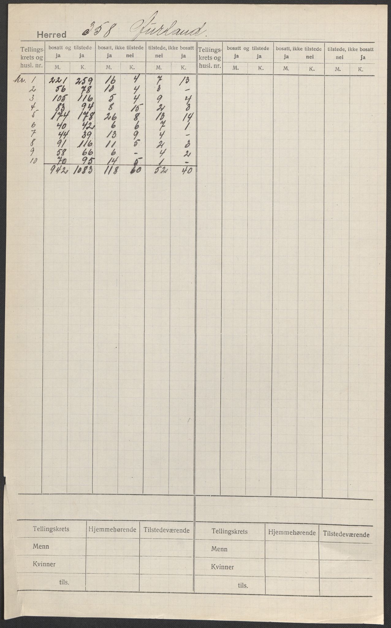 SAB, Folketelling 1920 for 1421 Aurland herred, 1920, s. 1