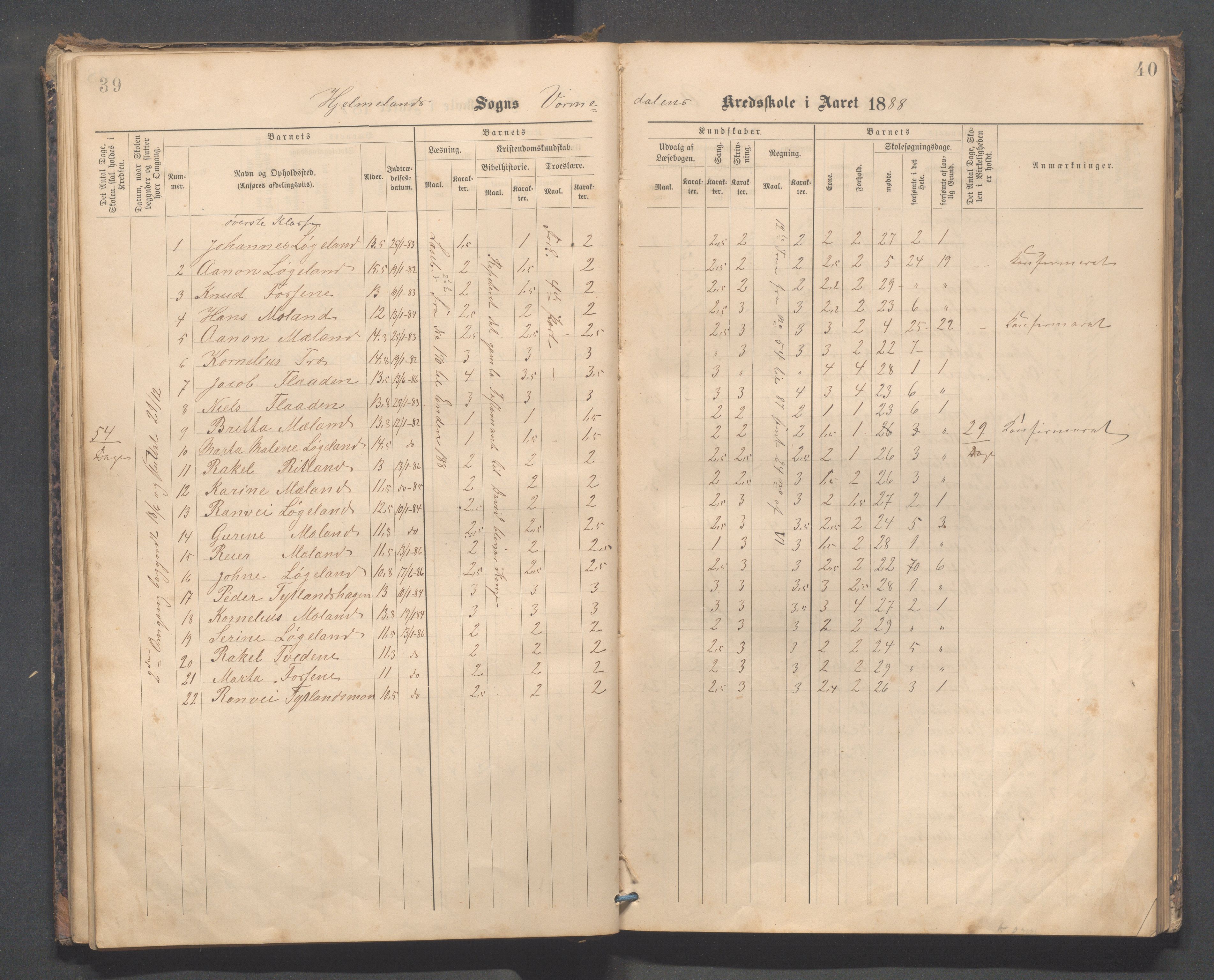 Hjelmeland kommune - Vormedalen skule, IKAR/K-102543/H/L0001: Skoleprotokoll - Vormedal,Vormeland,Fundingsland, 1885-1904, s. 39-40