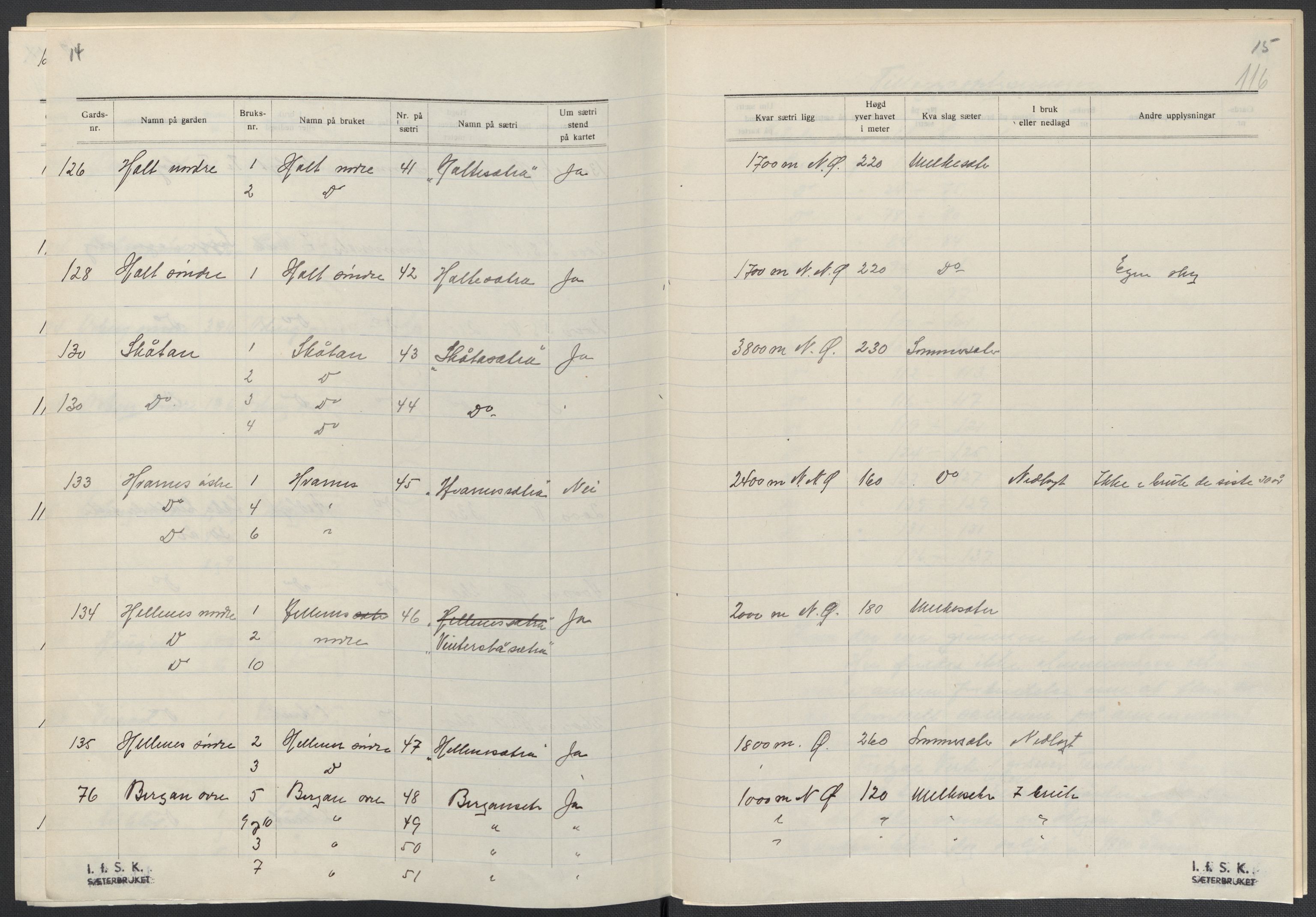 Instituttet for sammenlignende kulturforskning, AV/RA-PA-0424/F/Fc/L0006/0003: Eske B6: / Vestfold (perm XV), 1932-1935, s. 116