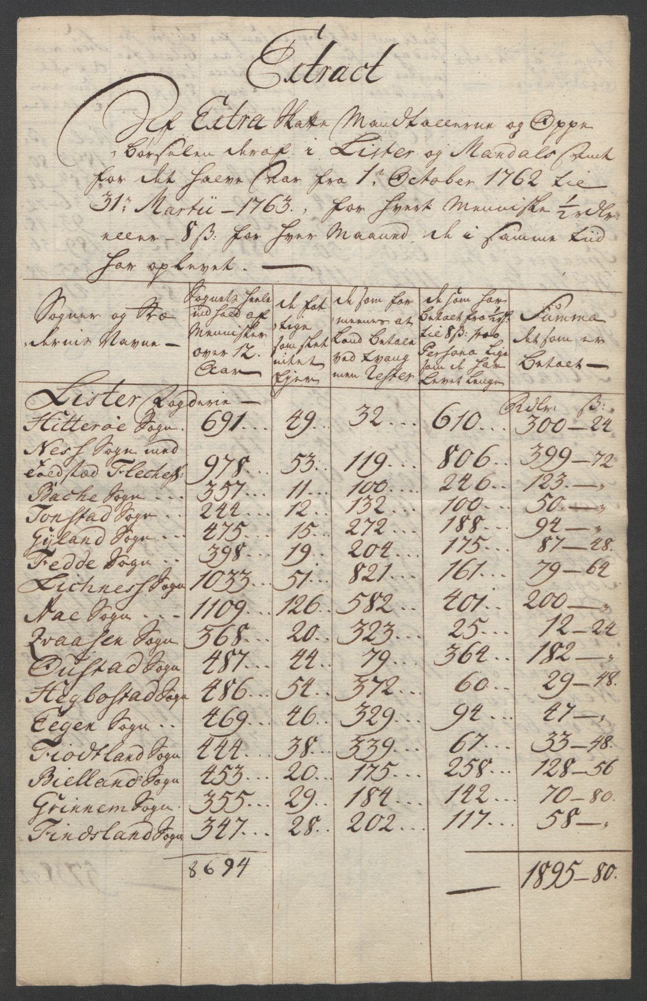 Rentekammeret inntil 1814, Reviderte regnskaper, Fogderegnskap, RA/EA-4092/R45/L2704: Ekstraskatten Lista og Mandal, 1762-1768, s. 21