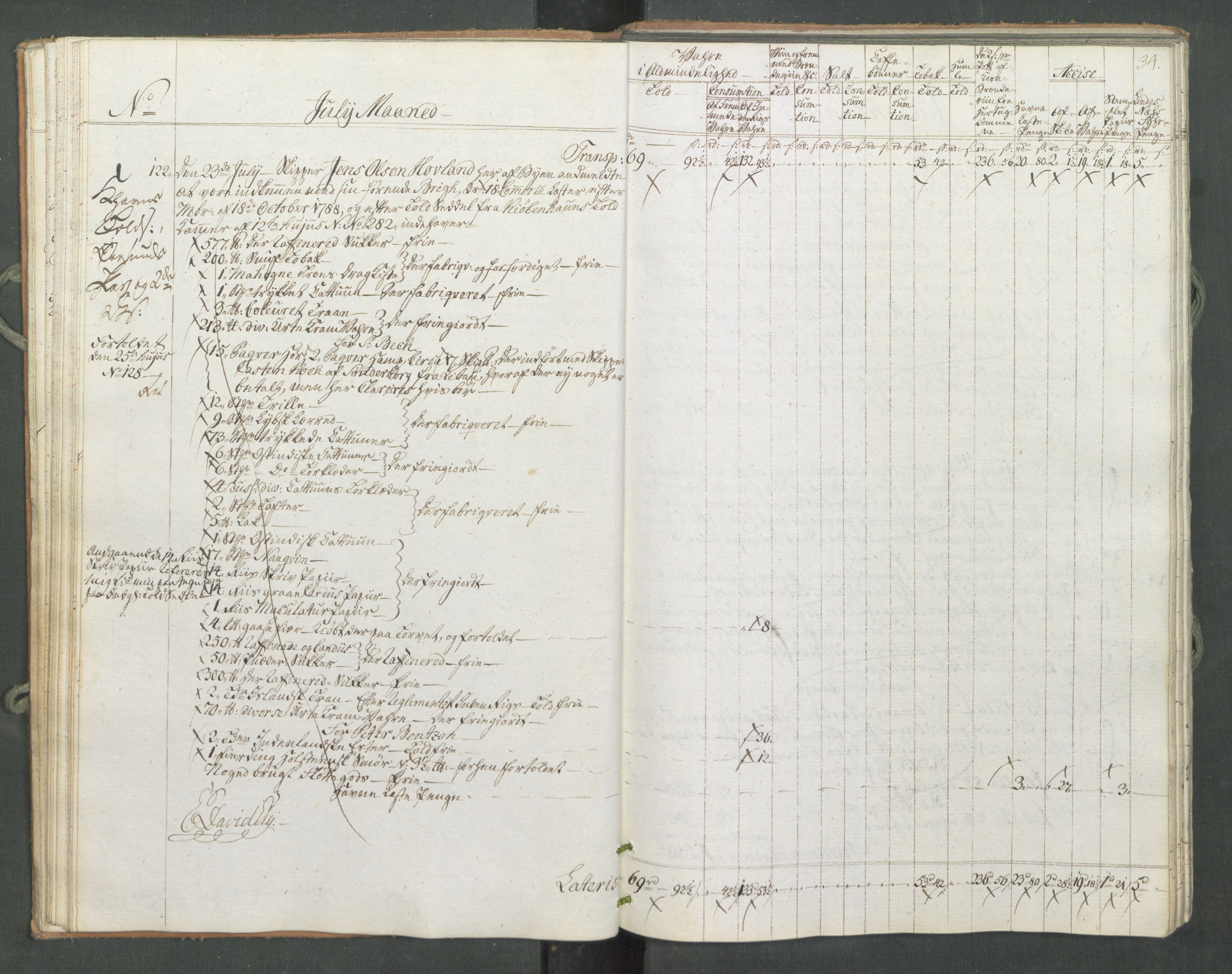 Generaltollkammeret, tollregnskaper, RA/EA-5490/R10/L0056/0001: Tollregnskaper Tønsberg / Inngående tollbok, 1794, s. 33b-34a