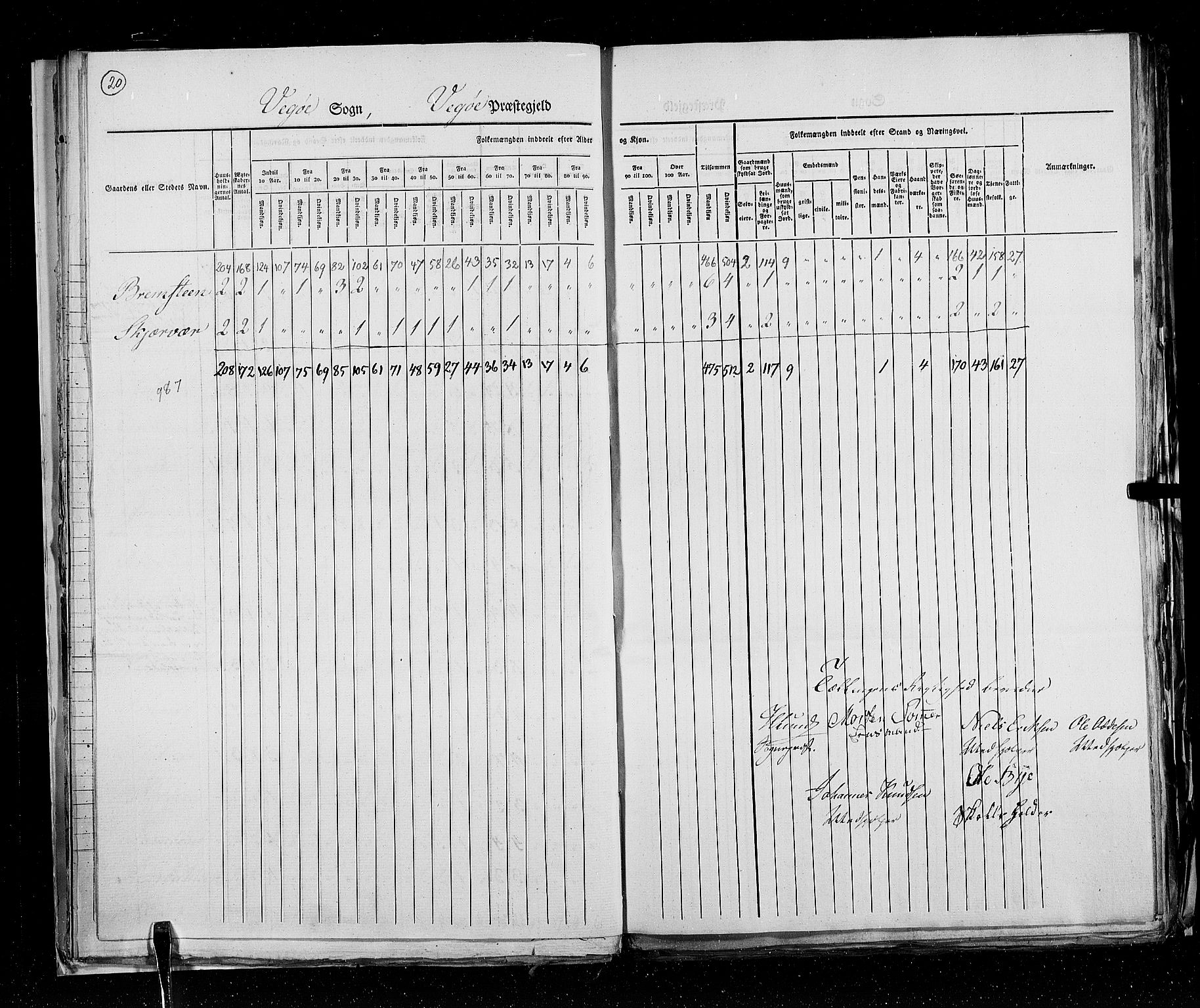 RA, Folketellingen 1825, bind 18: Nordland amt, 1825, s. 20