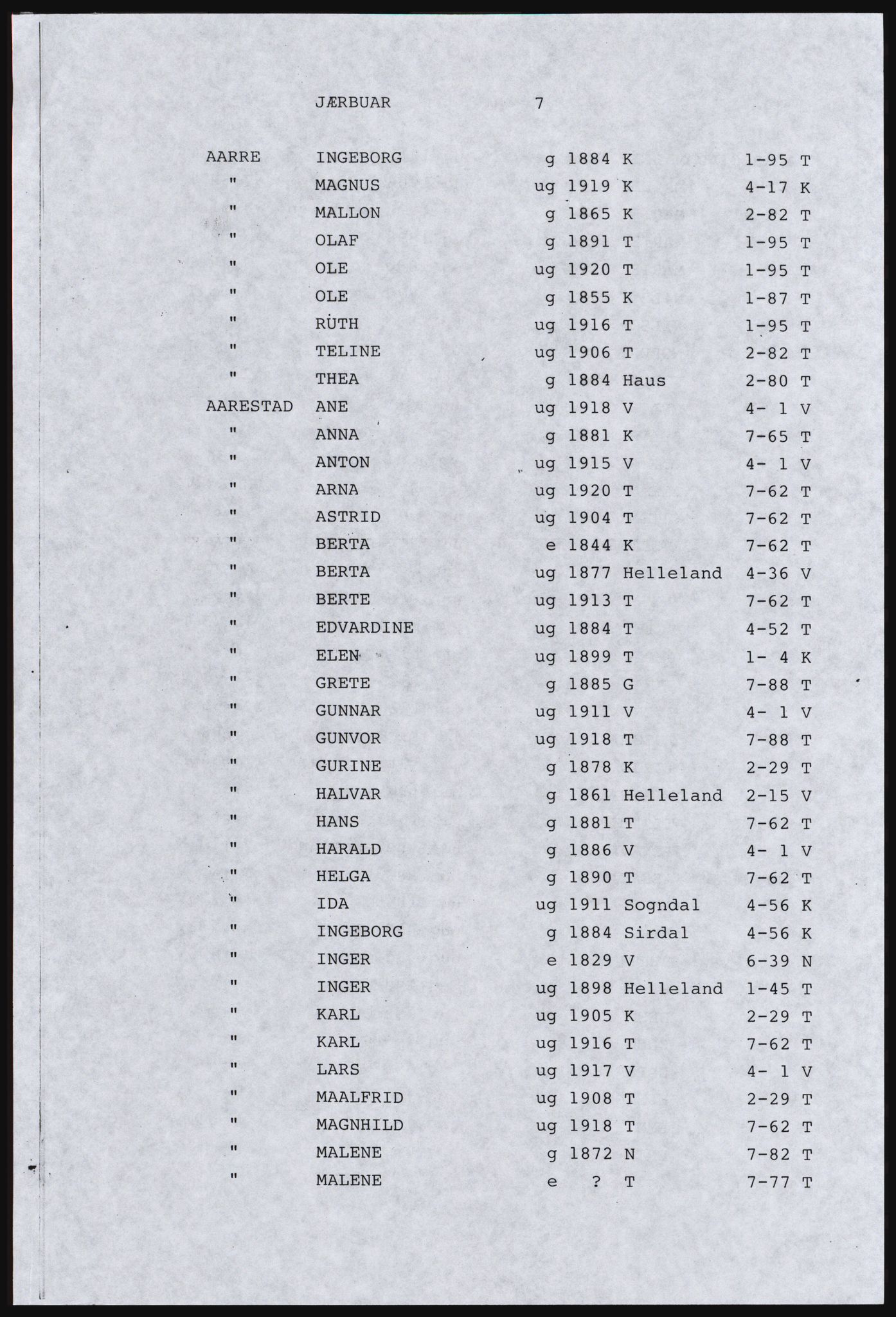 SAST, Avskrift av folketellingen 1920 for en del av Jæren, 1920, s. 443