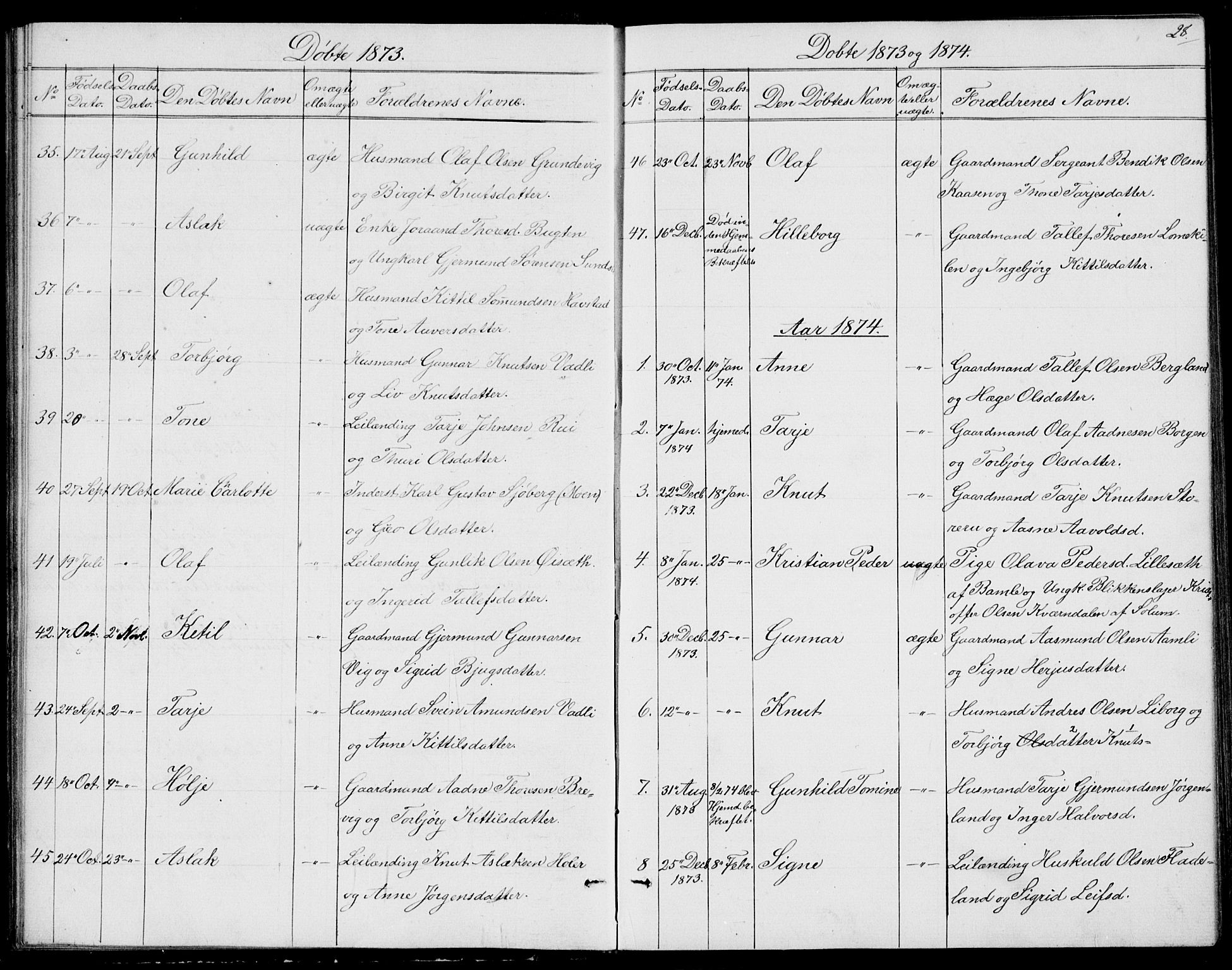 Fyresdal kirkebøker, AV/SAKO-A-263/G/Ga/L0004: Klokkerbok nr. I 4, 1864-1892, s. 28