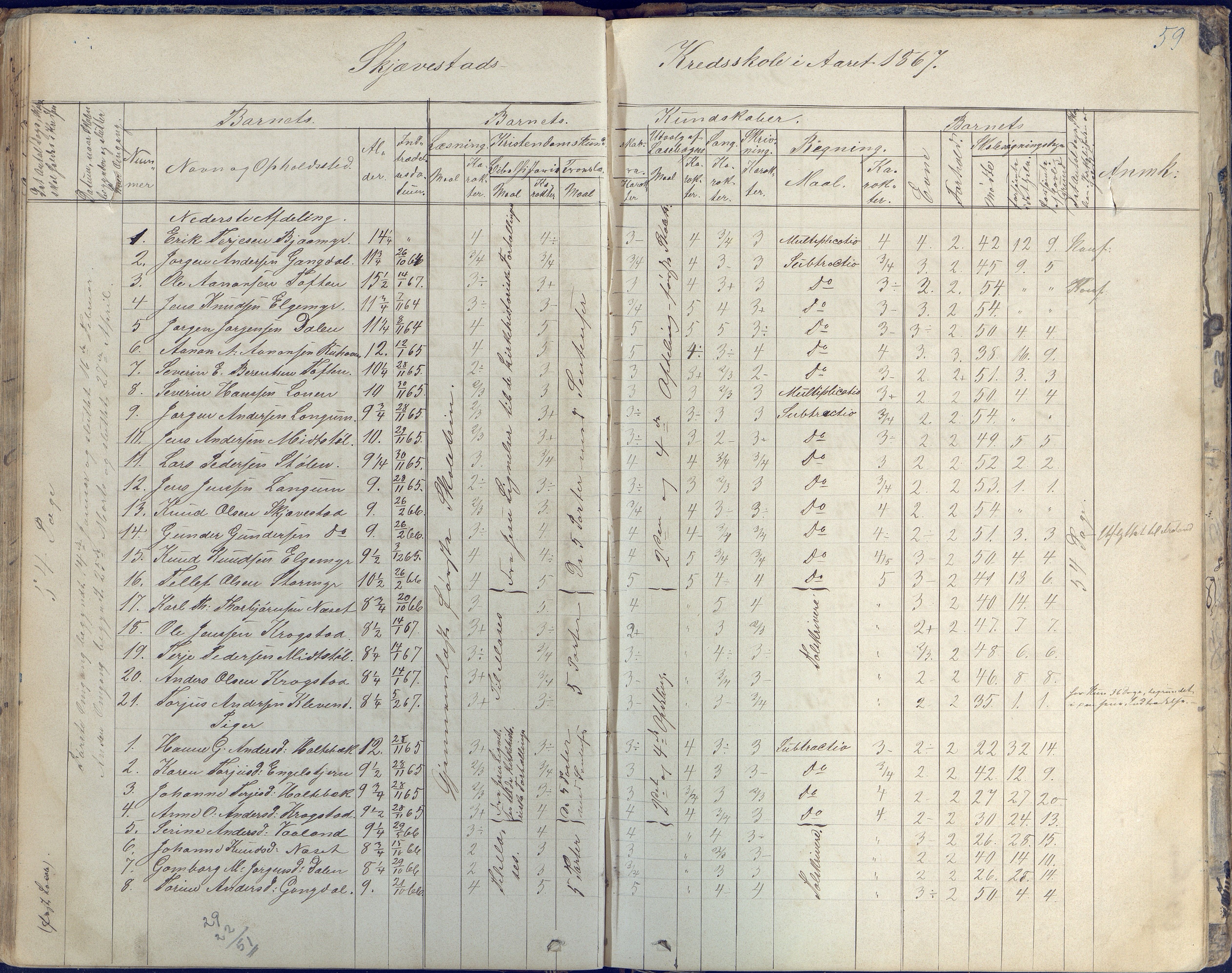 Austre Moland kommune, AAKS/KA0918-PK/09/09d/L0003: Skoleprotokoll, 1857-1873, s. 59