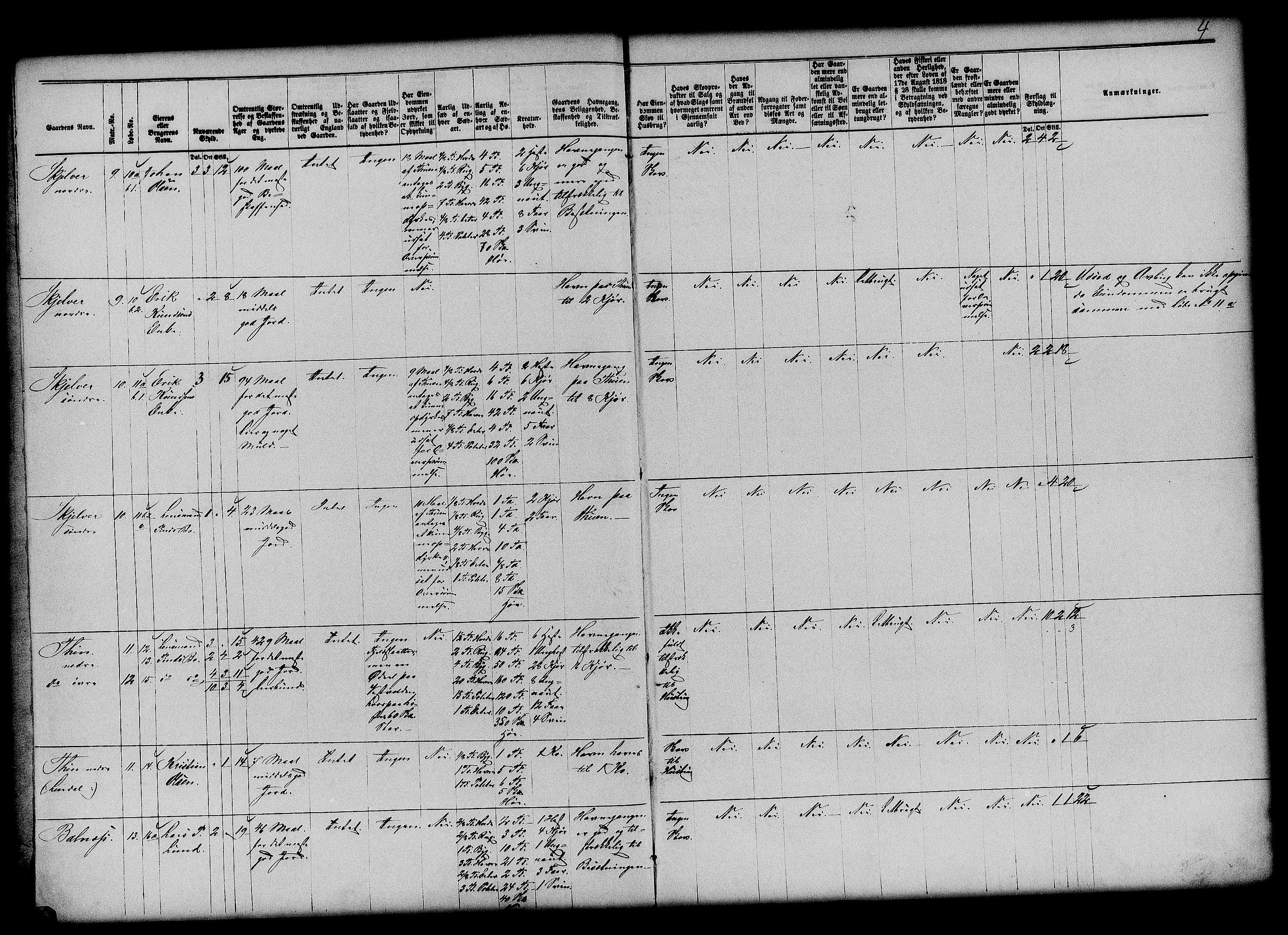 Matrikkelrevisjonen av 1863, AV/RA-S-1530/F/Fe/L0034: Fet, 1863