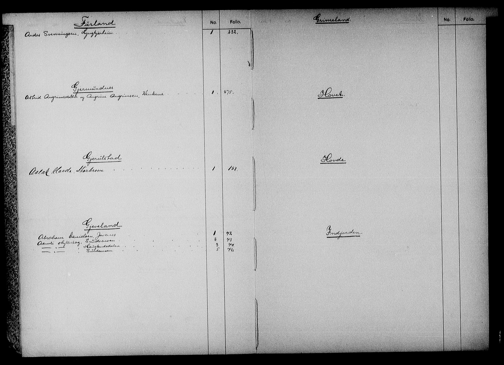 Nedenes sorenskriveri, SAK/1221-0006/G/Ga/Gaa/L0009: Panteregister nr. 9, 1800-1955