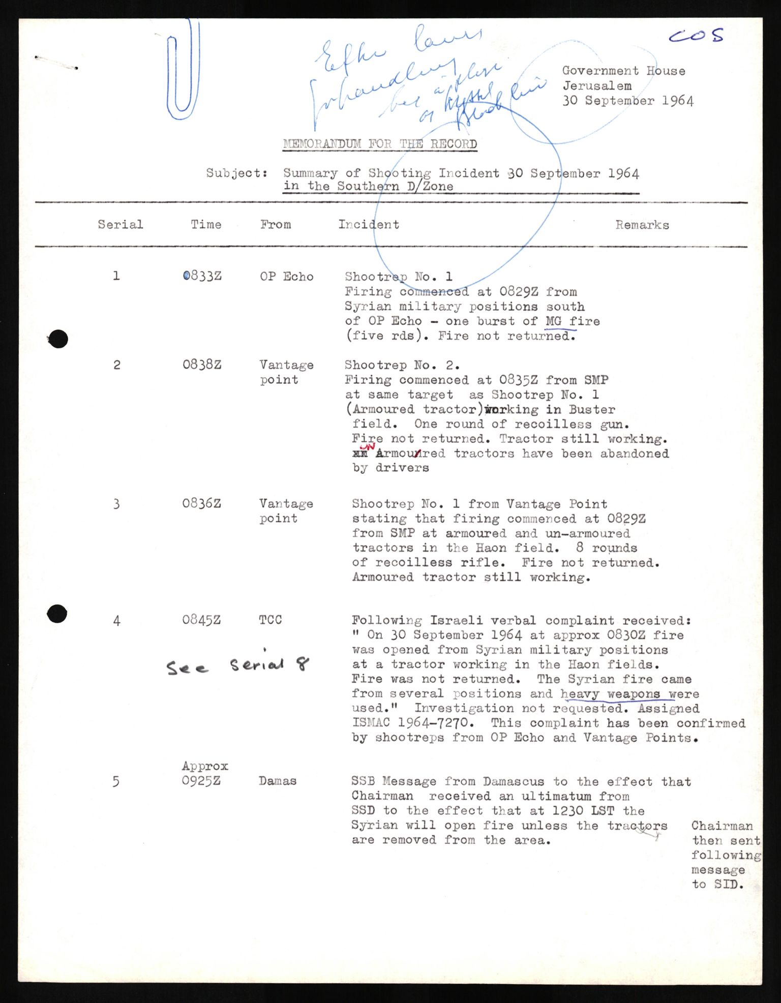 Forsvaret, Militært person- og organisasjonsarkiv, General Odd Bull, AV/RA-RAFA-2951, 1963-1964, s. 1882