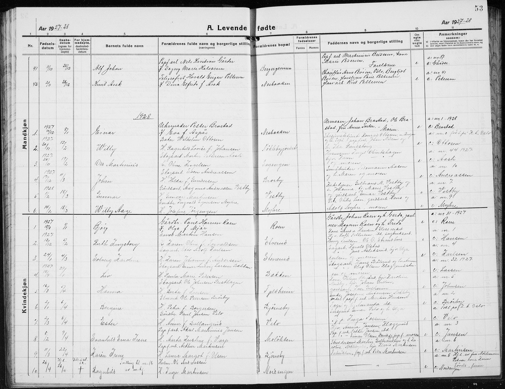 Jevnaker prestekontor, AV/SAH-PREST-116/H/Ha/Hab/L0005: Klokkerbok nr. 5, 1919-1934, s. 53