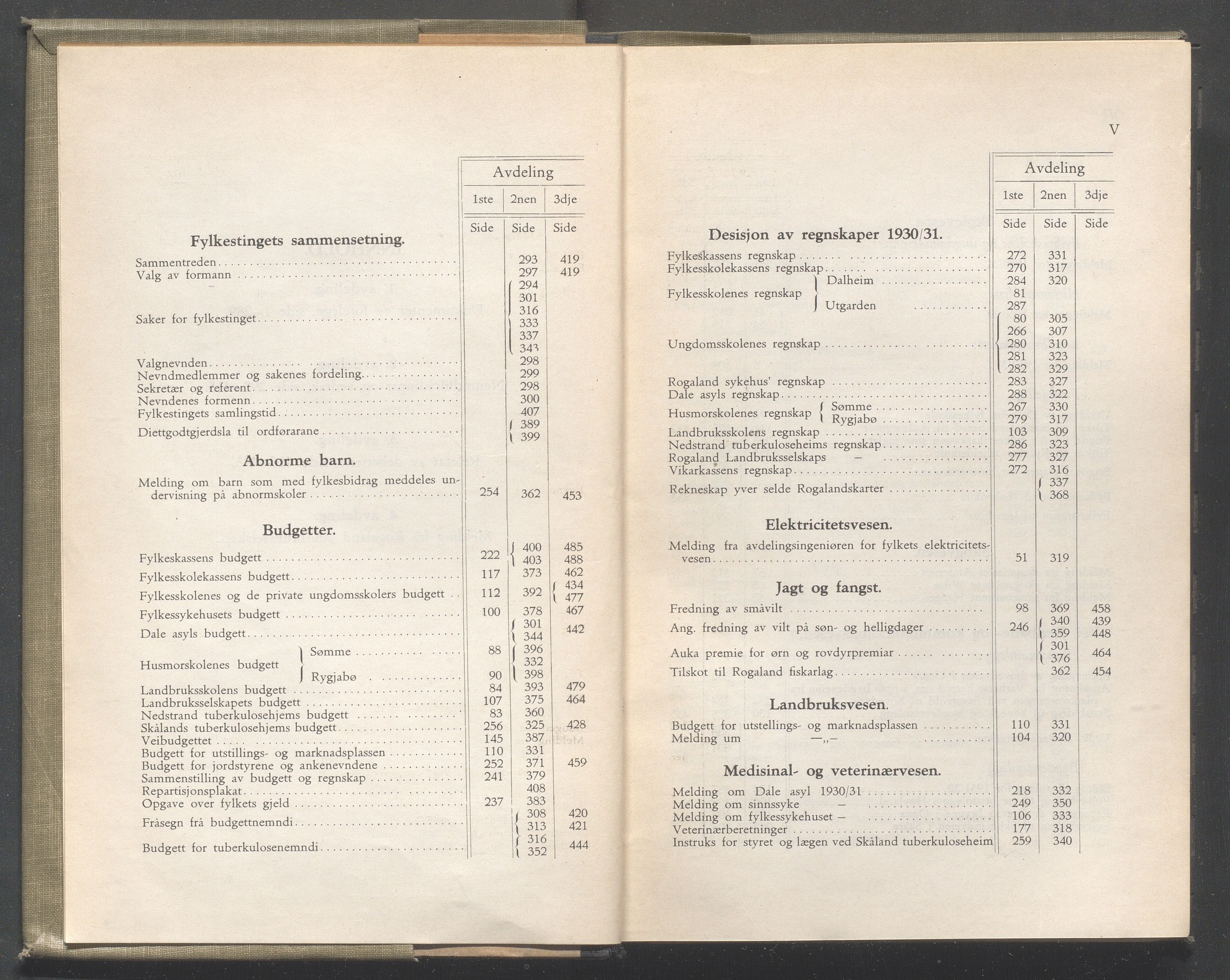 Rogaland fylkeskommune - Fylkesrådmannen , IKAR/A-900/A/Aa/Aaa/L0051: Møtebok , 1932, s. IV-V