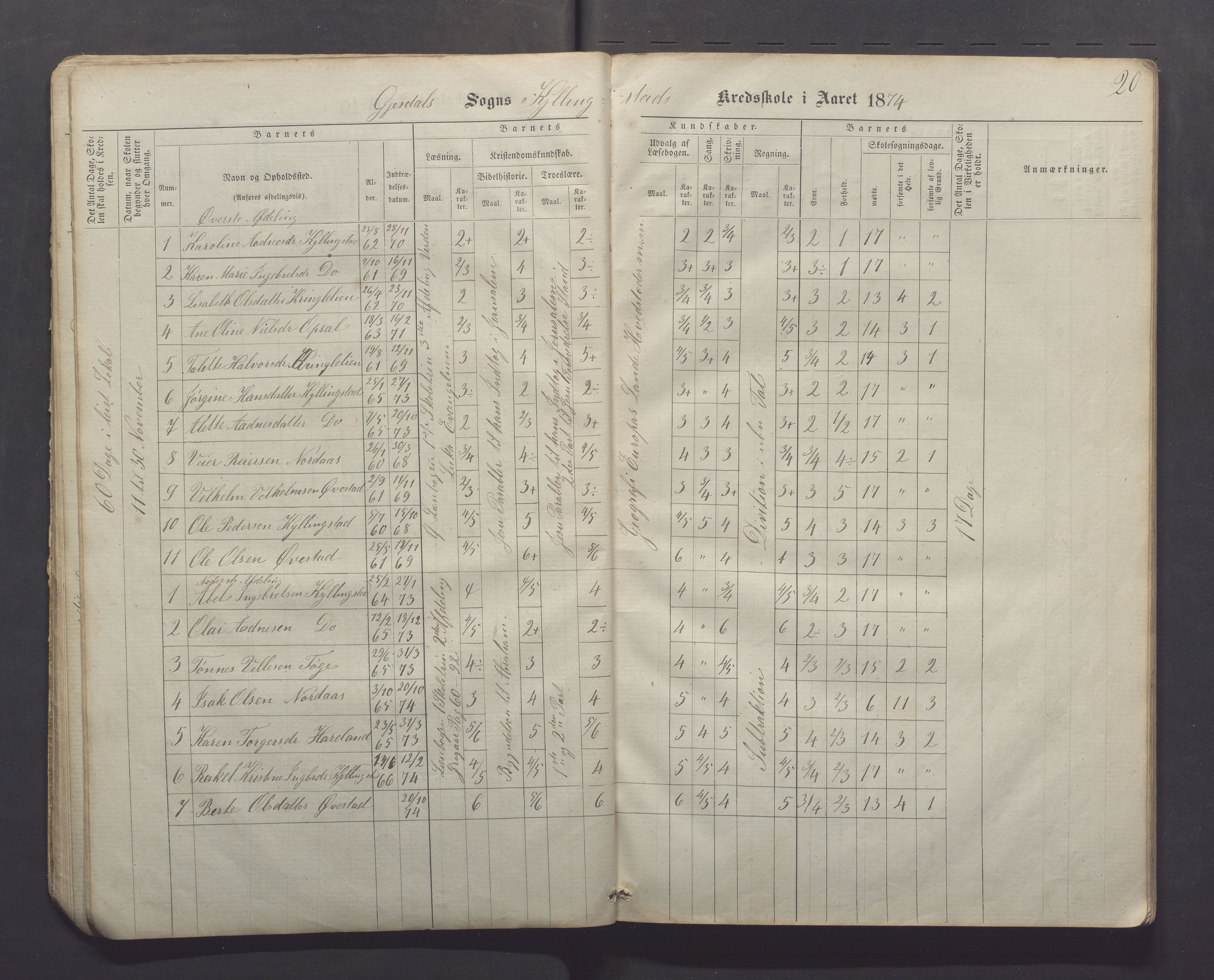 Gjesdal kommune - Kyllingstad skole, IKAR/K-101389/H/L0001: Skoleprotokoll - Søyland, 1866-1882, s. 20