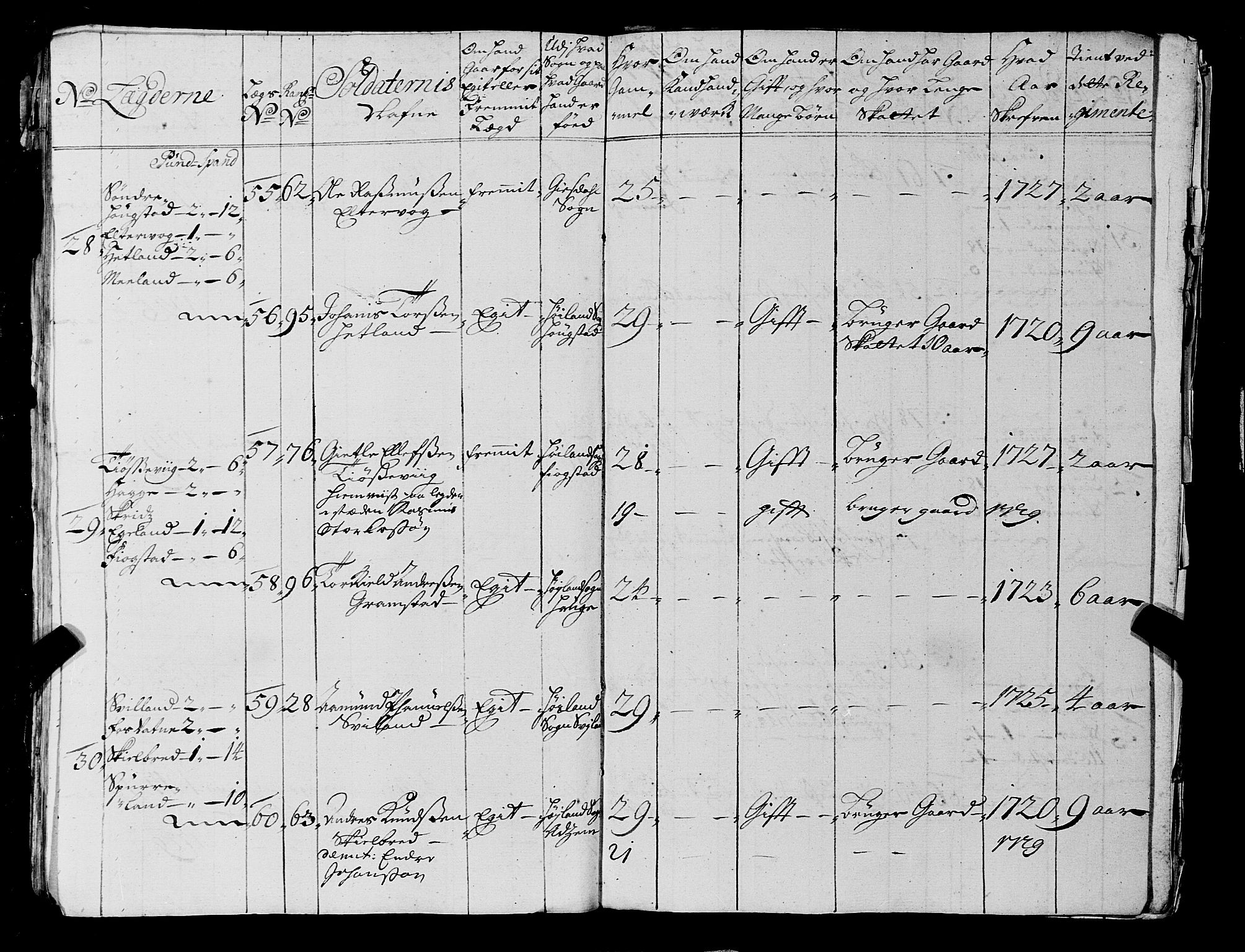 Fylkesmannen i Rogaland, AV/SAST-A-101928/99/3/325/325CA, 1655-1832, s. 2695