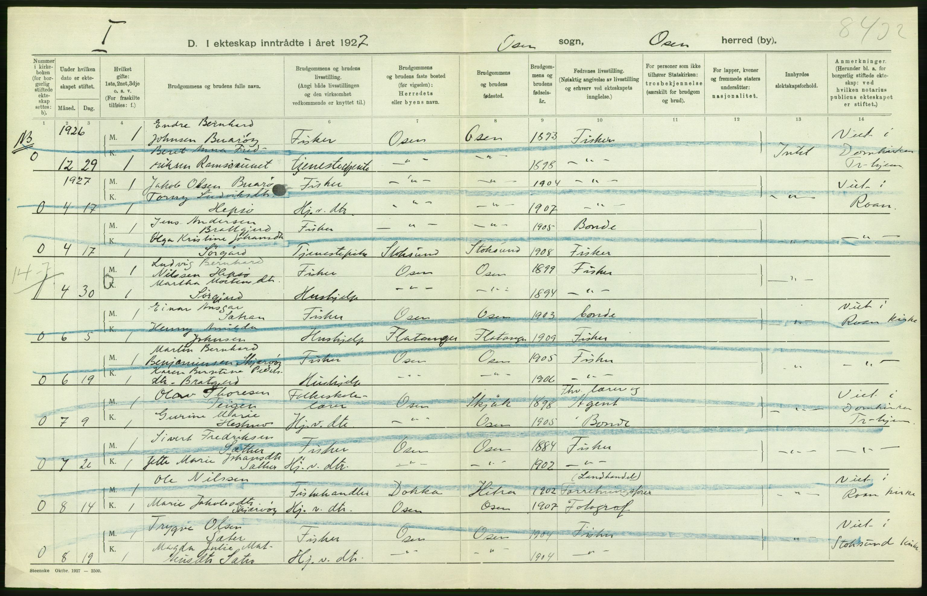 Statistisk sentralbyrå, Sosiodemografiske emner, Befolkning, AV/RA-S-2228/D/Df/Dfc/Dfcg/L0036: S. Trøndelag fylke: Gifte, døde. Bygder., 1927, s. 394