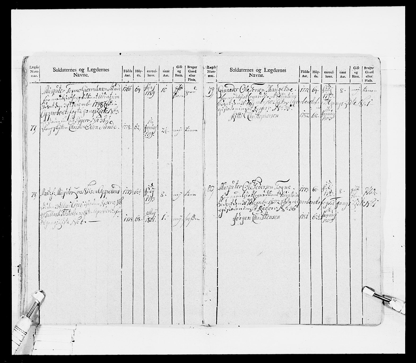 Generalitets- og kommissariatskollegiet, Det kongelige norske kommissariatskollegium, RA/EA-5420/E/Eh/L0115: Telemarkske nasjonale infanteriregiment, 1802-1805, s. 80