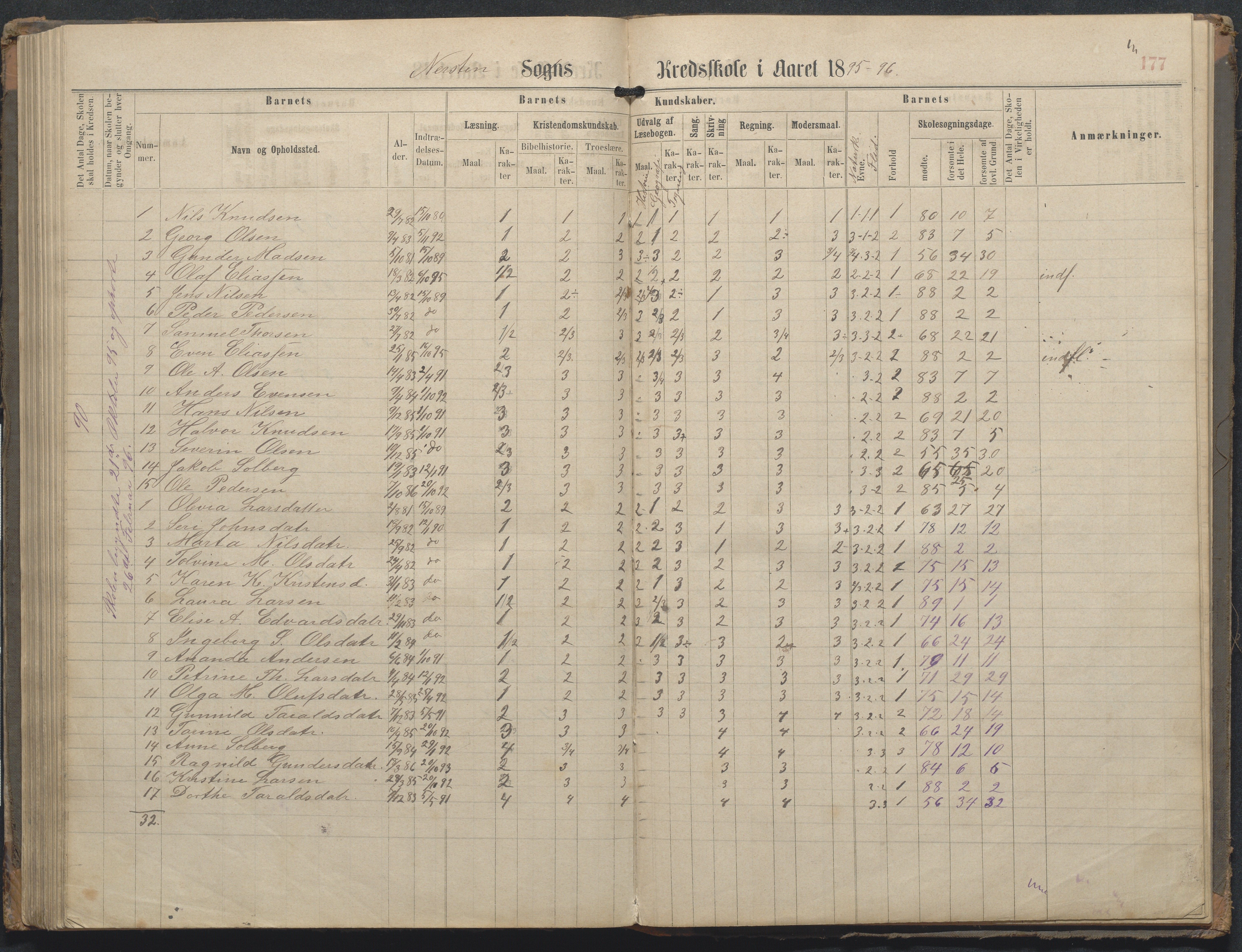 Øyestad kommune frem til 1979, AAKS/KA0920-PK/06/06L/L0002: Skoleprotokoll, 1863-1899, s. 177