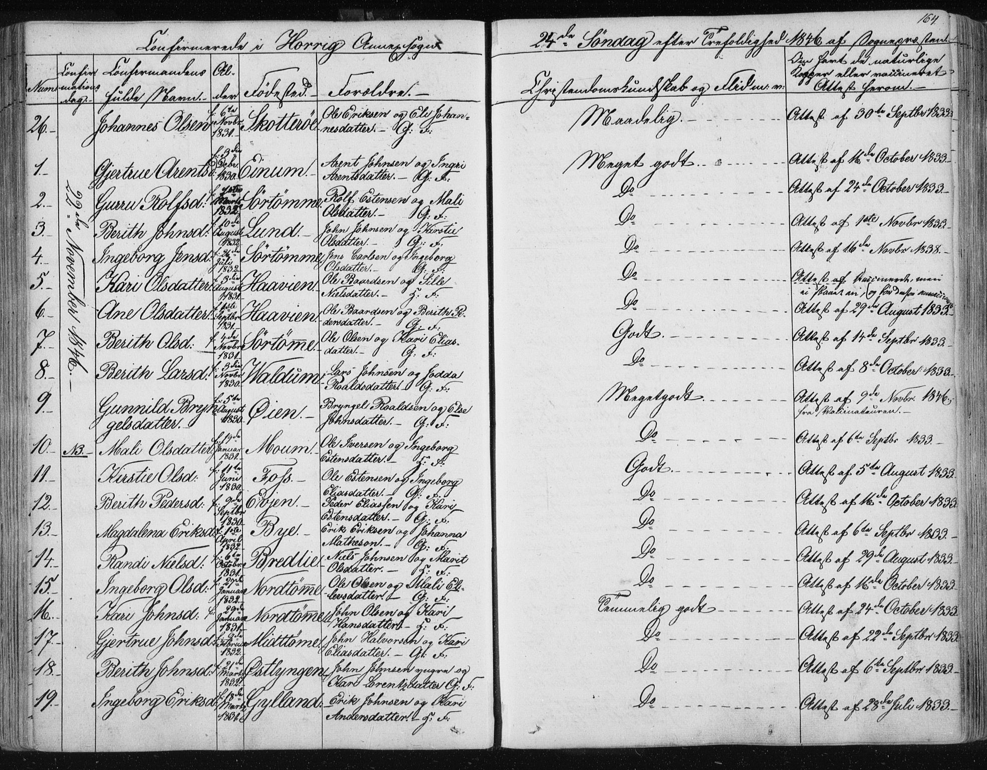 Ministerialprotokoller, klokkerbøker og fødselsregistre - Sør-Trøndelag, SAT/A-1456/687/L0998: Ministerialbok nr. 687A05 /2, 1843-1849, s. 164