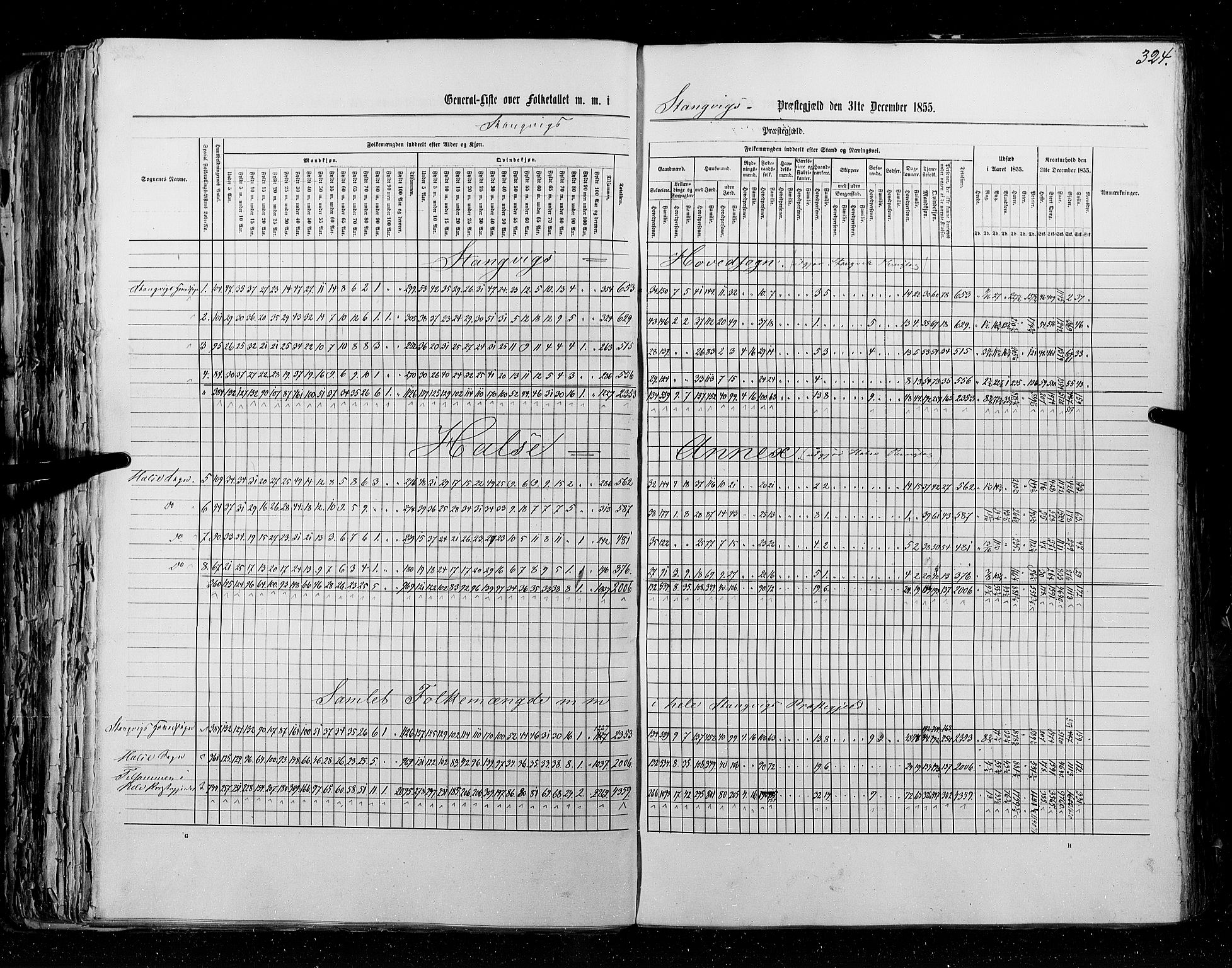 RA, Folketellingen 1855, bind 5: Nordre Bergenhus amt, Romsdal amt og Søndre Trondhjem amt, 1855, s. 324