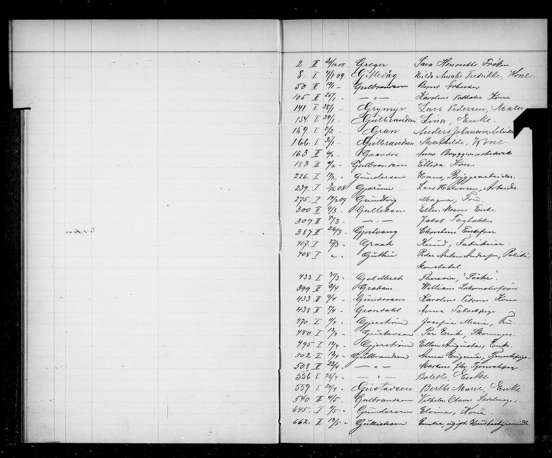 Oslo skifterett, AV/SAO-A-10383/F/Fa/Faa/L0009: Navneregister, 1909