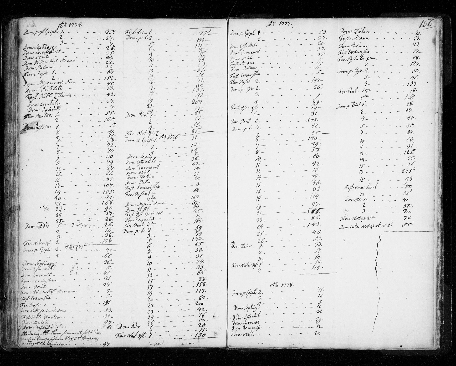 Tromsø sokneprestkontor/stiftsprosti/domprosti, AV/SATØ-S-1343/G/Ga/L0002kirke: Ministerialbok nr. 2, 1753-1778, s. 156