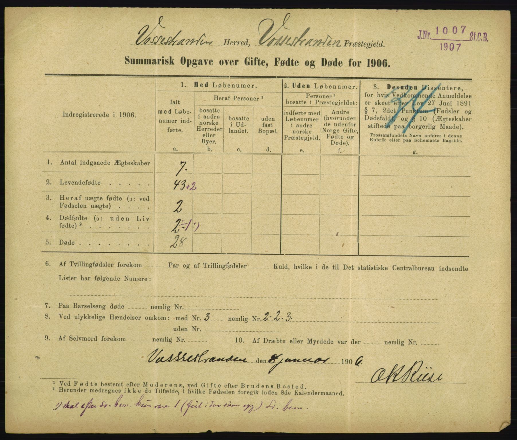 Statistisk sentralbyrå, Sosiodemografiske emner, Befolkning, RA/S-2228/D/Df/Dfa/Dfad/L0050: Summariske oppgaver over gifte, fødte, døde. Bygder., 1906, s. 691